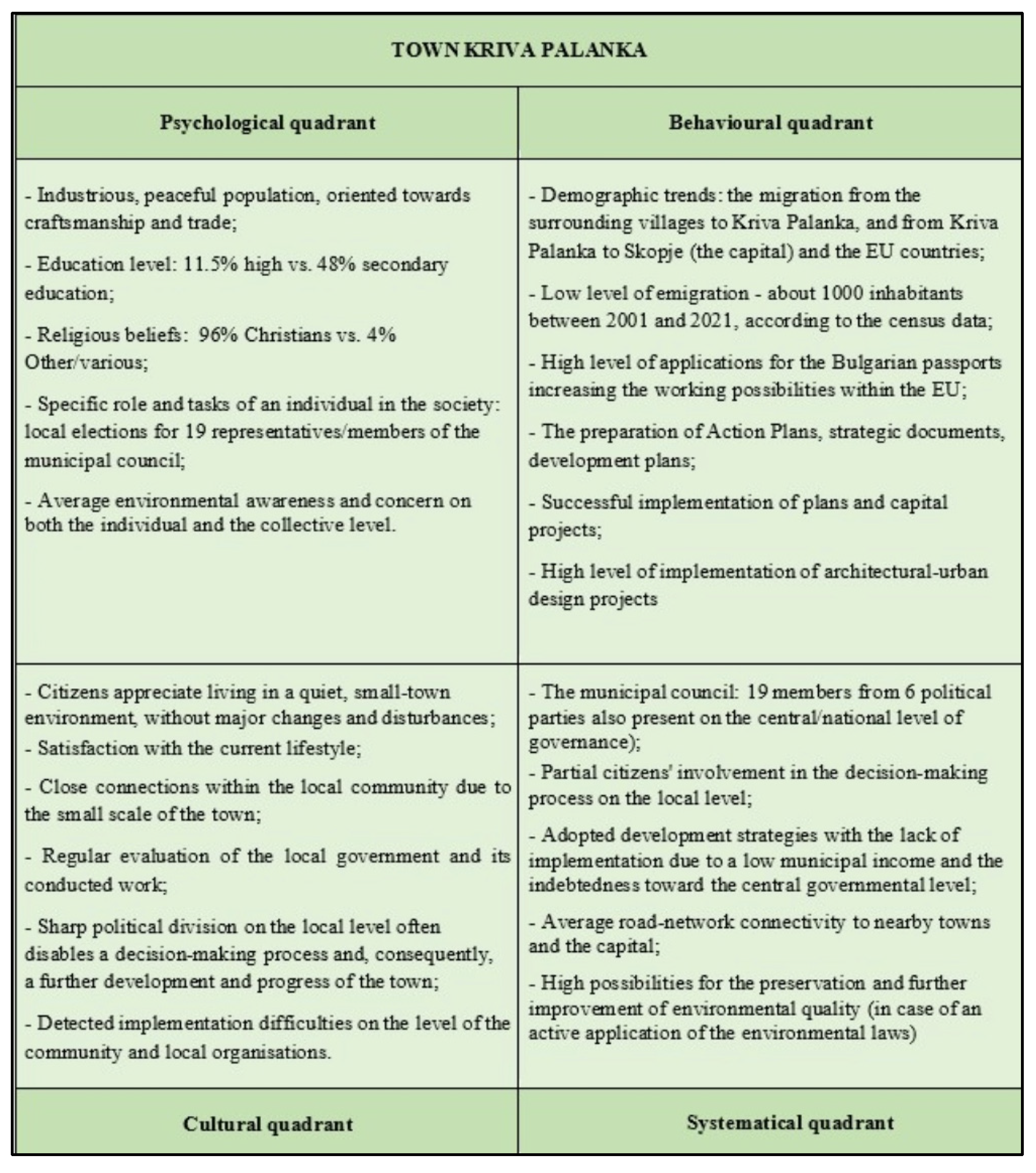 Sustainability 15 12713 g006