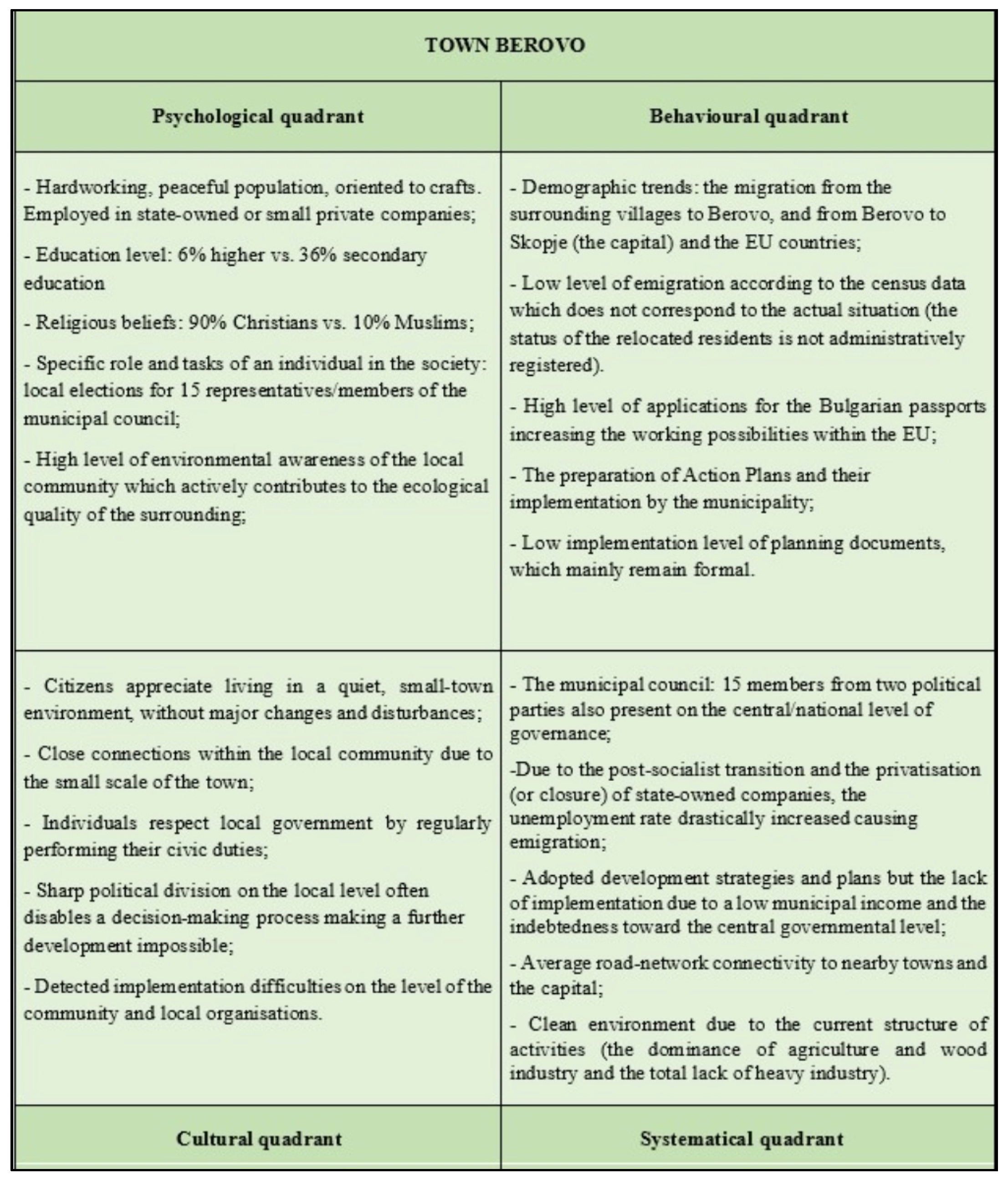 Sustainability 15 12713 g007