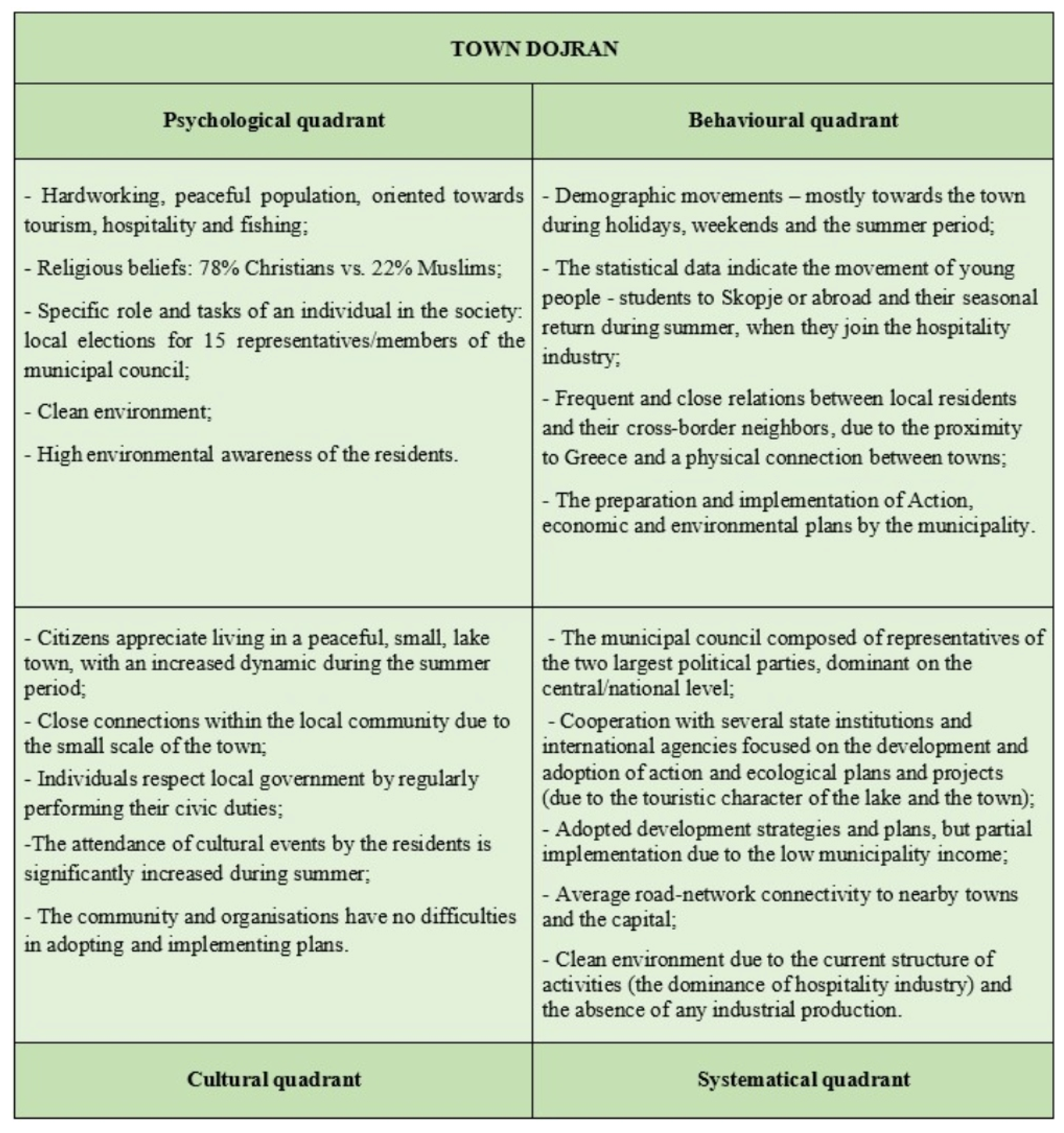 Sustainability 15 12713 g008