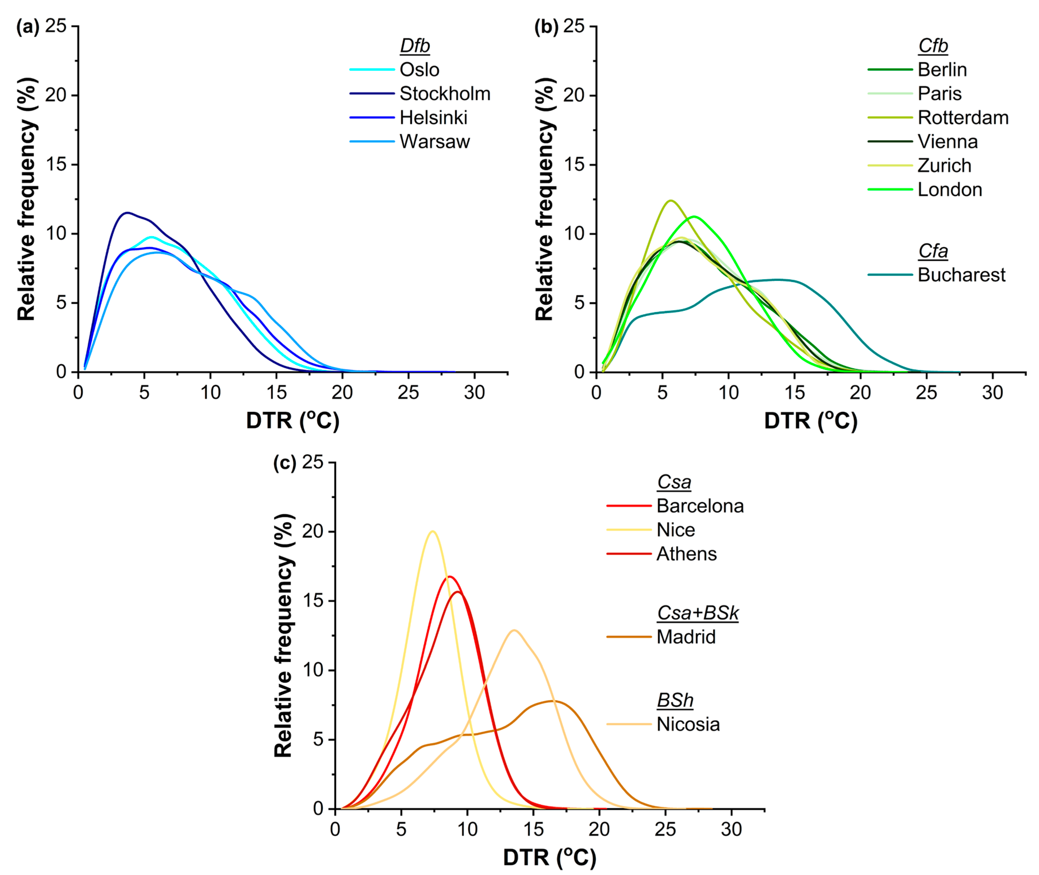 Sustainability 15 12715 g002