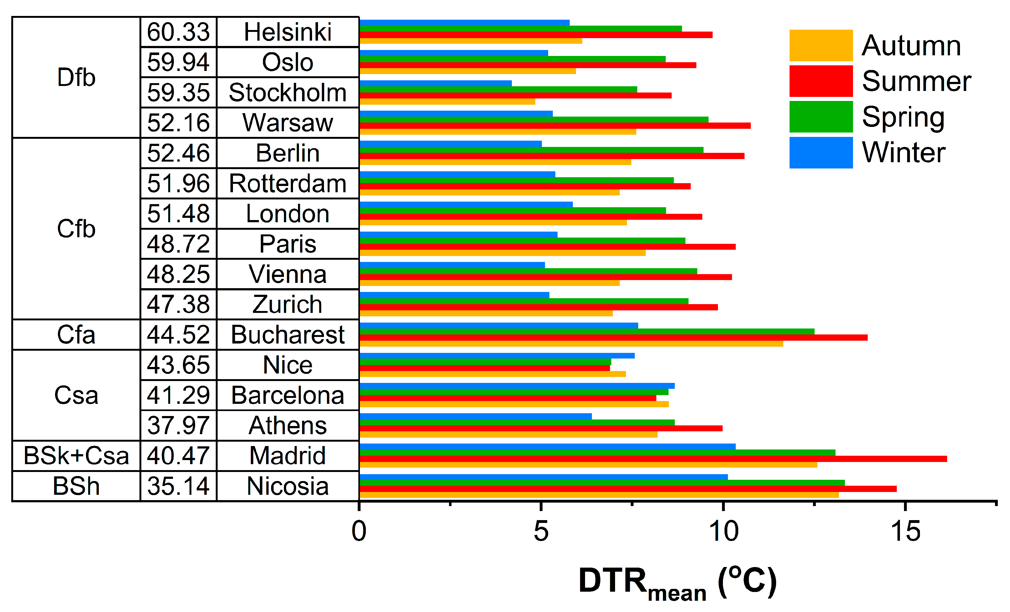 Sustainability 15 12715 g003