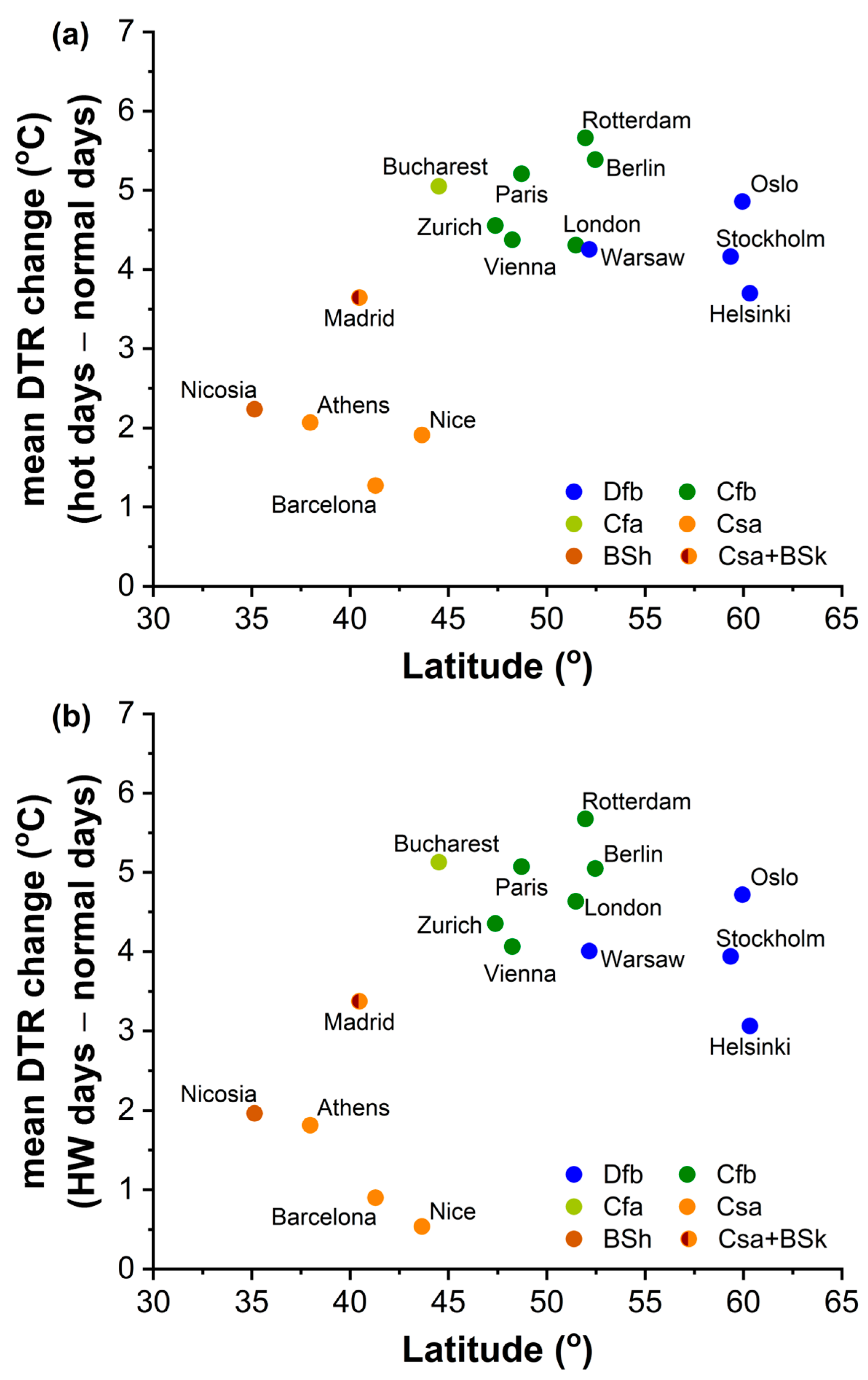 Sustainability 15 12715 g005