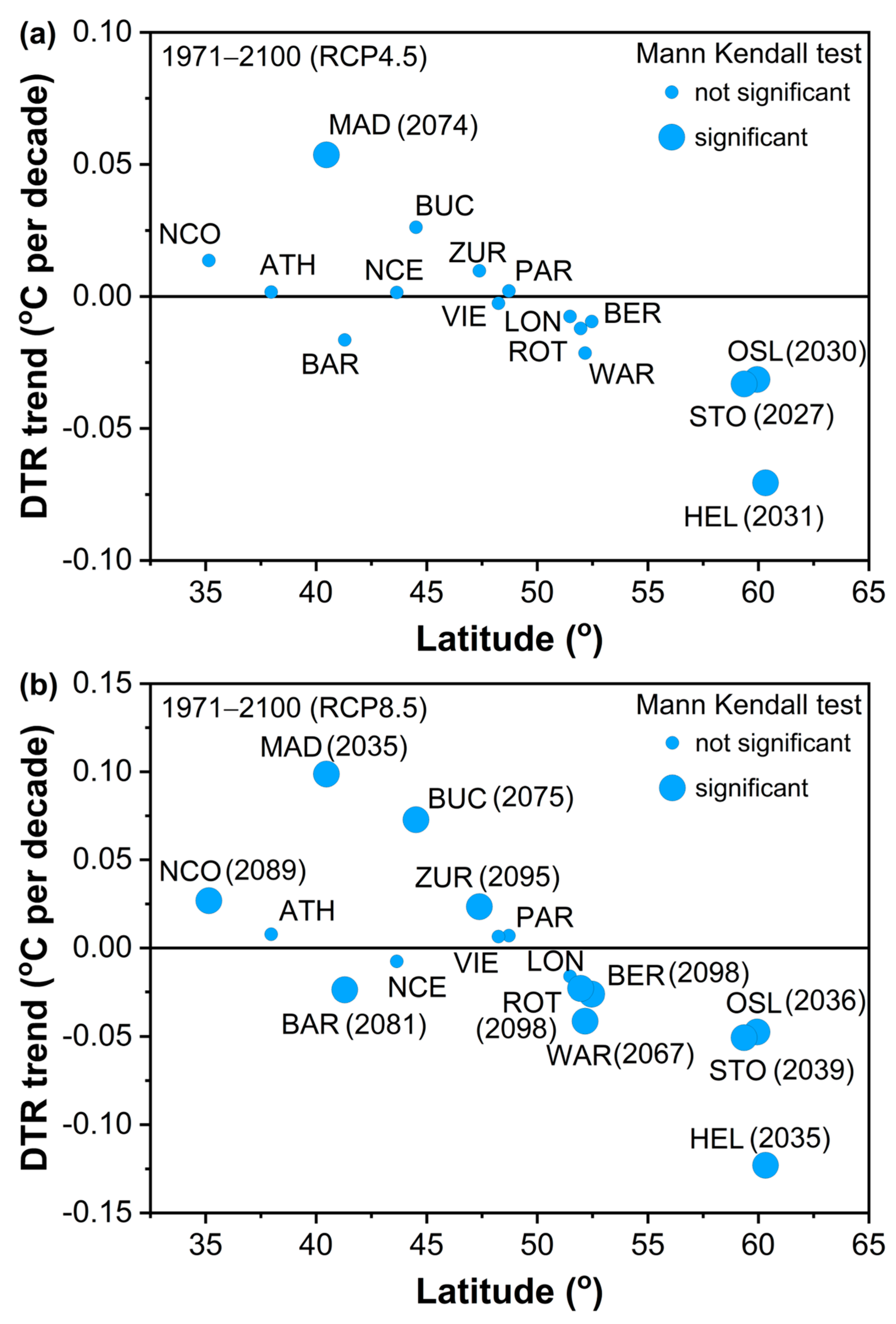 Sustainability 15 12715 g006