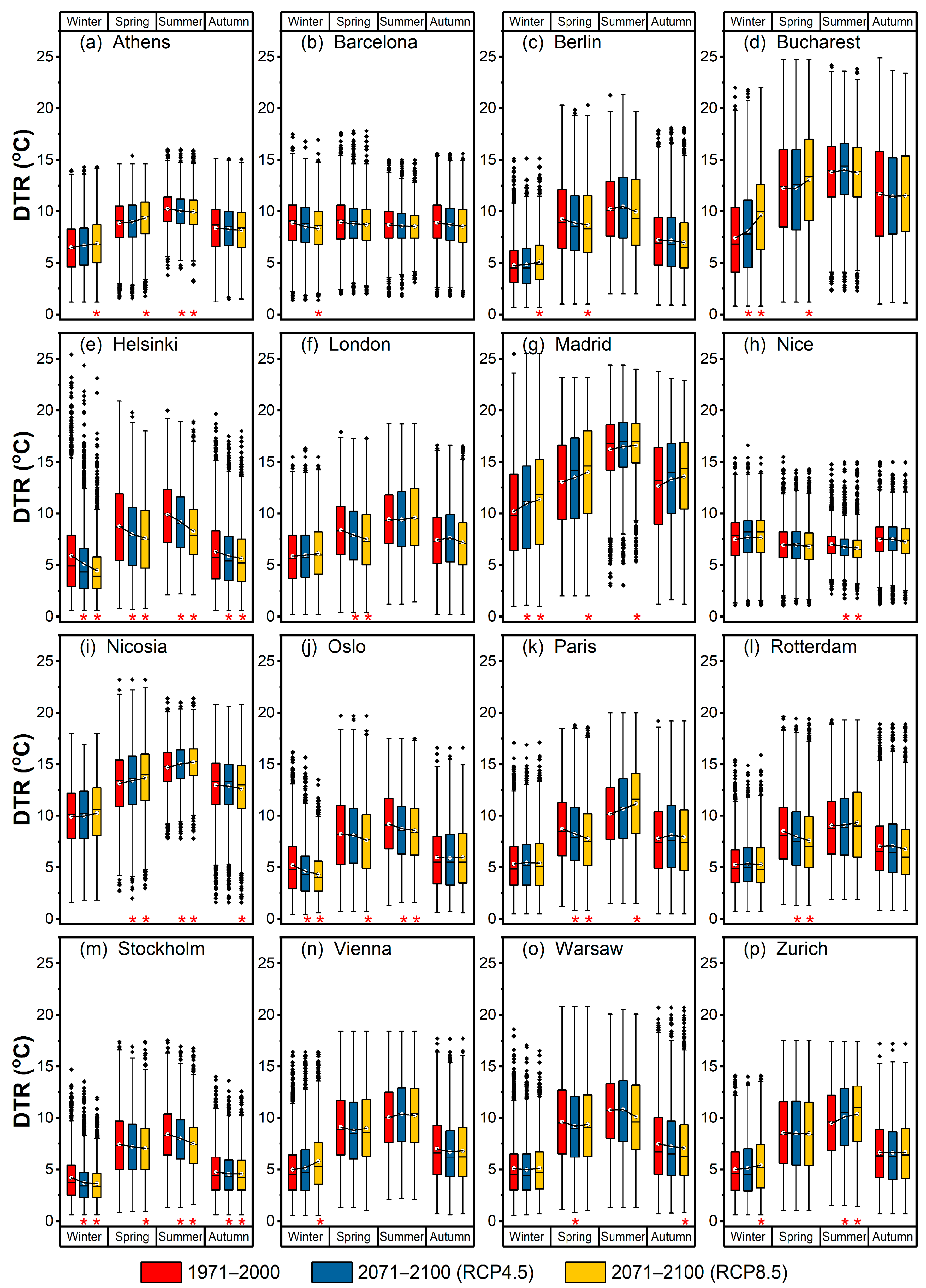 Sustainability 15 12715 g007