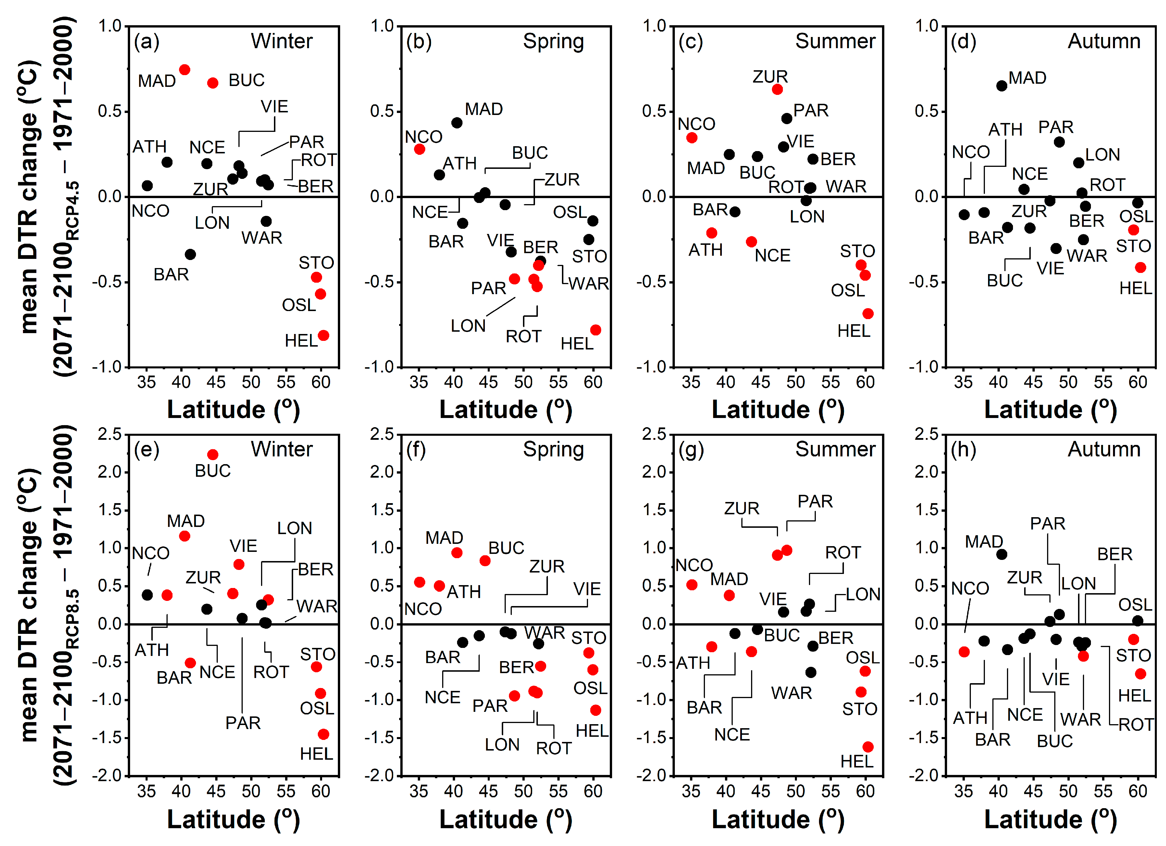 Sustainability 15 12715 g008