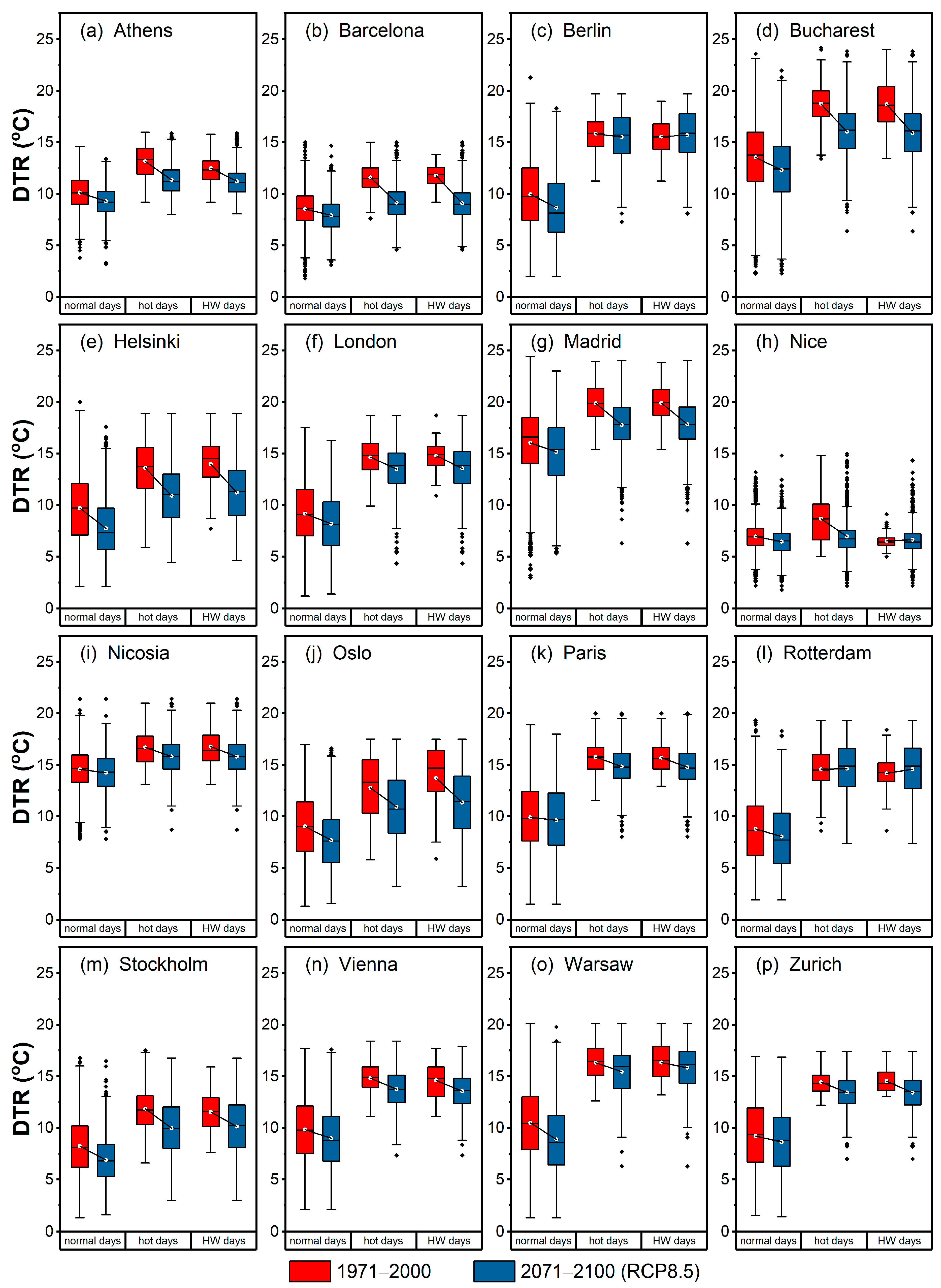 Sustainability 15 12715 g009