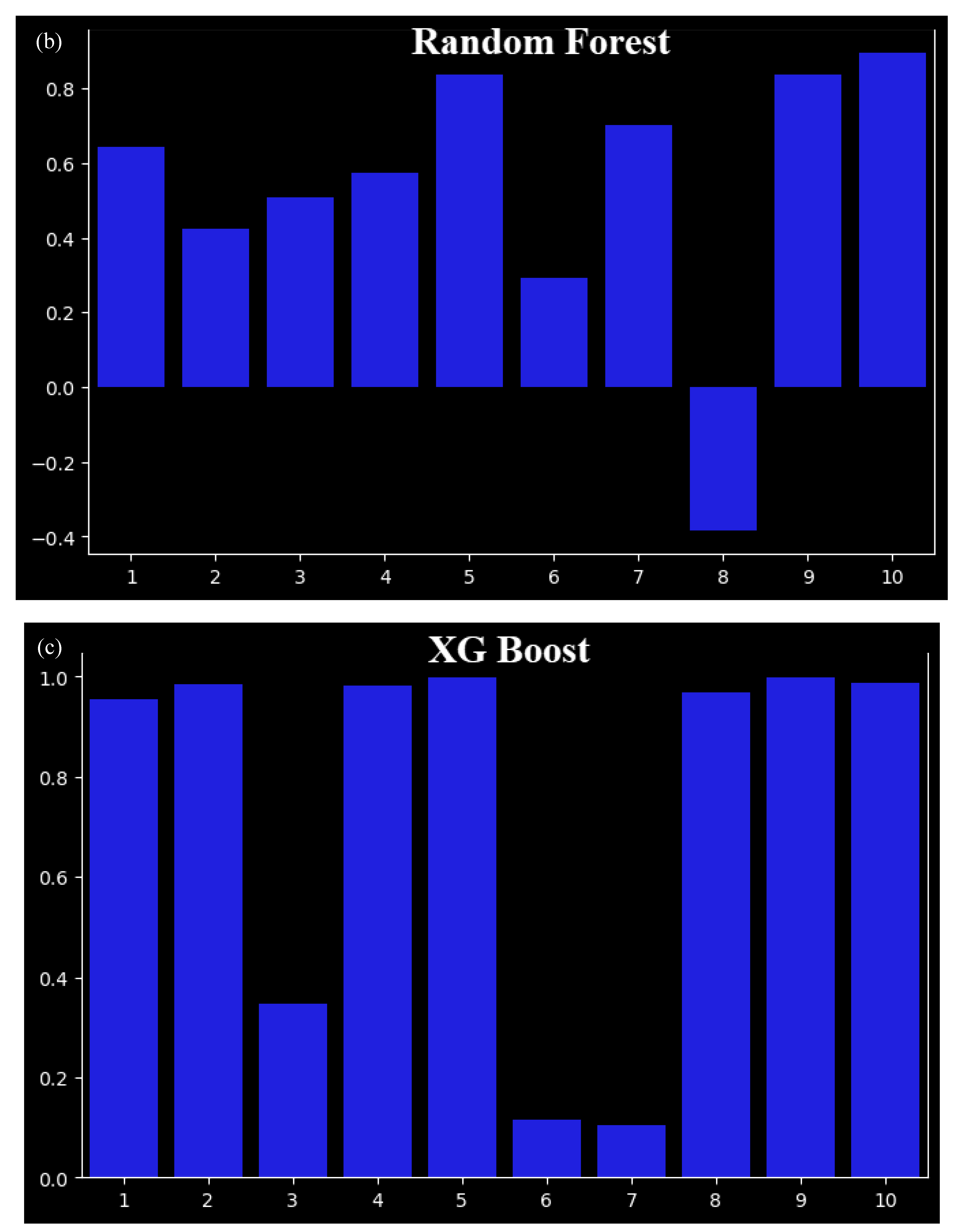 Sustainability 15 12718 g007b