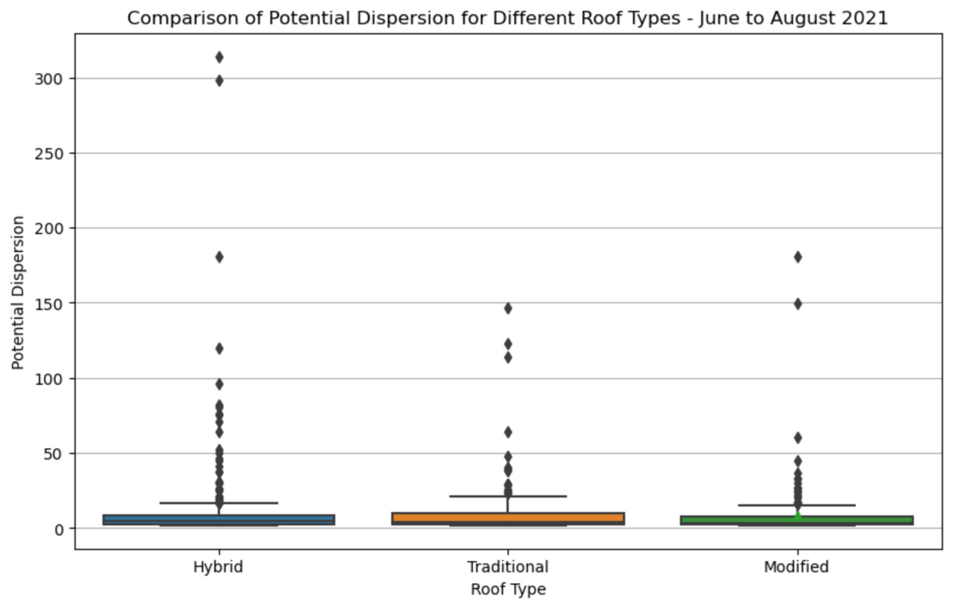 Sustainability 15 12723 g007