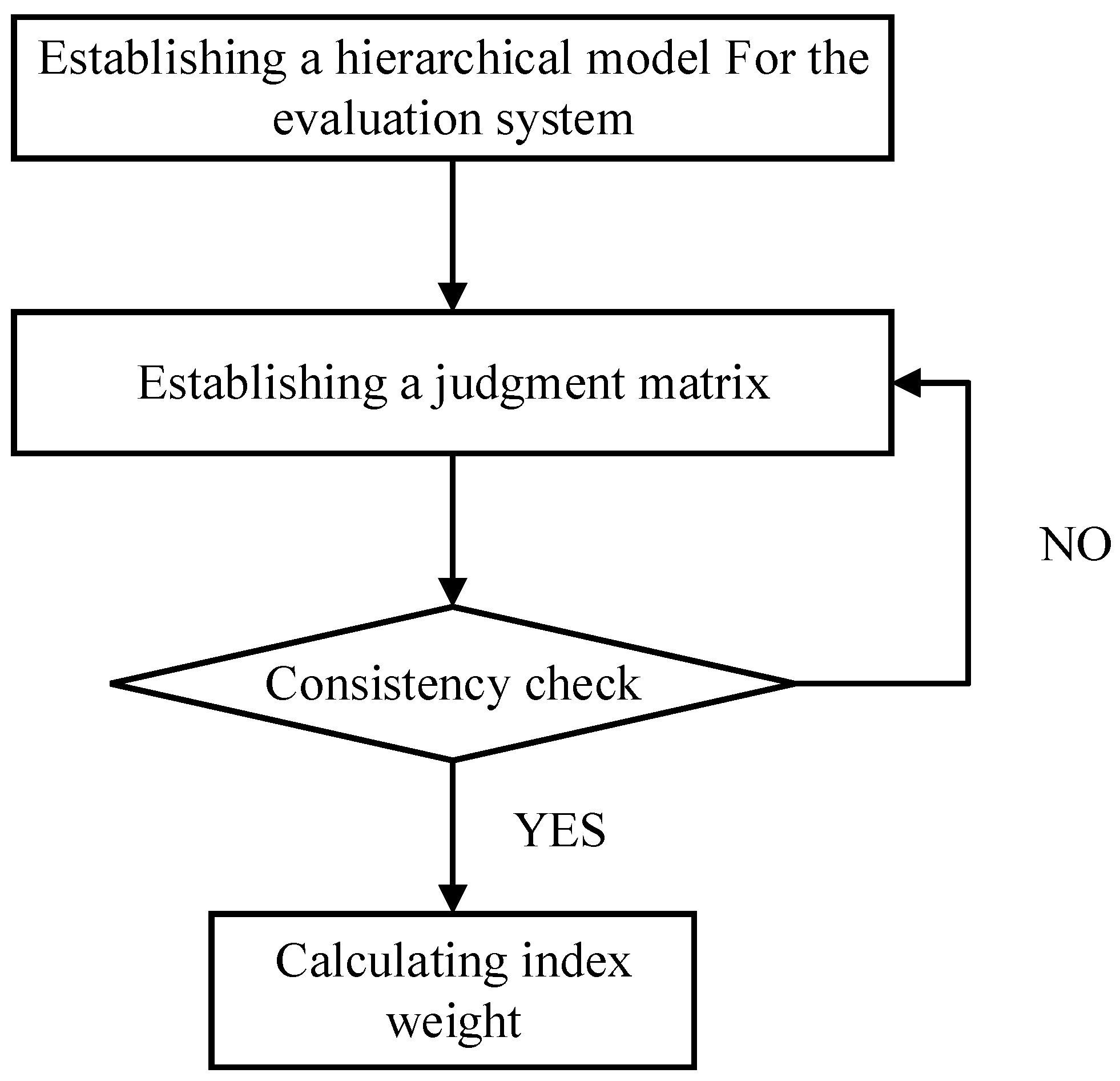 Sustainability 15 12724 g001