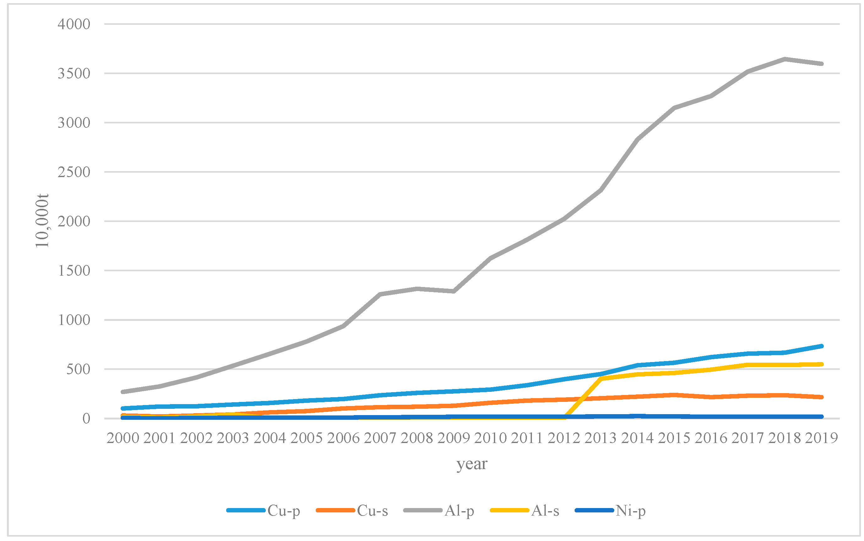 Sustainability 15 12730 g002