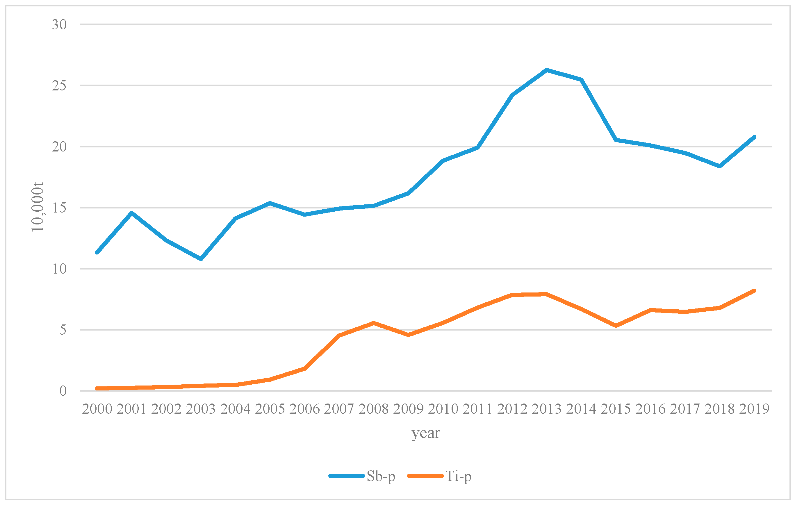 Sustainability 15 12730 g003