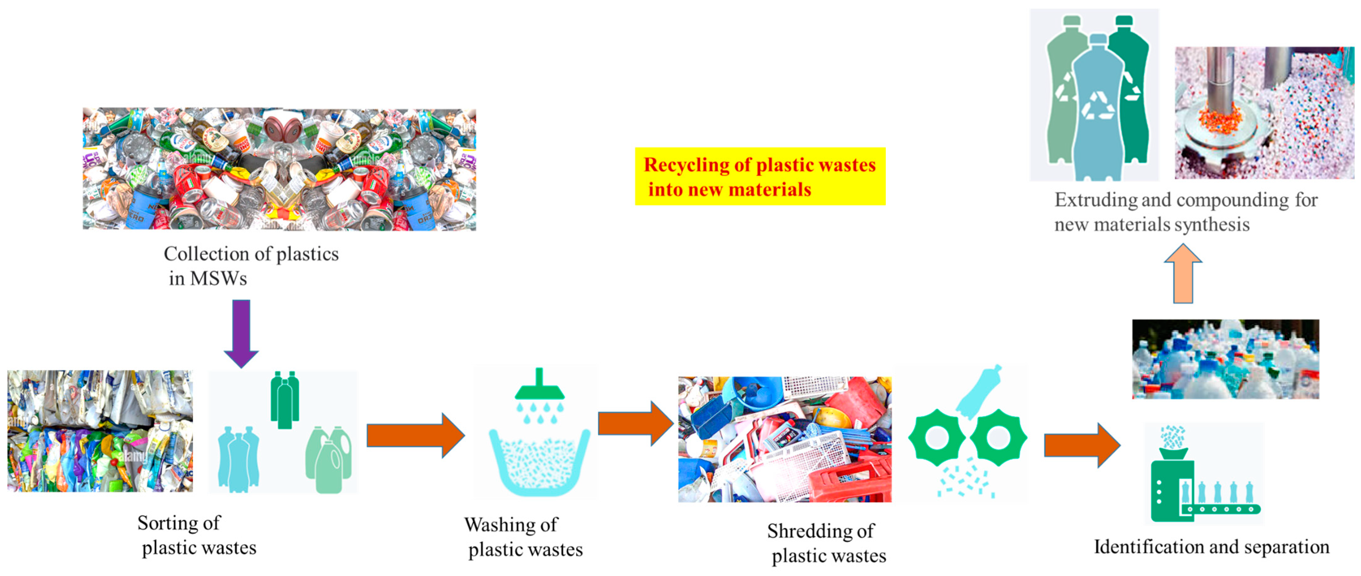 Sustainability 15 12737 g003