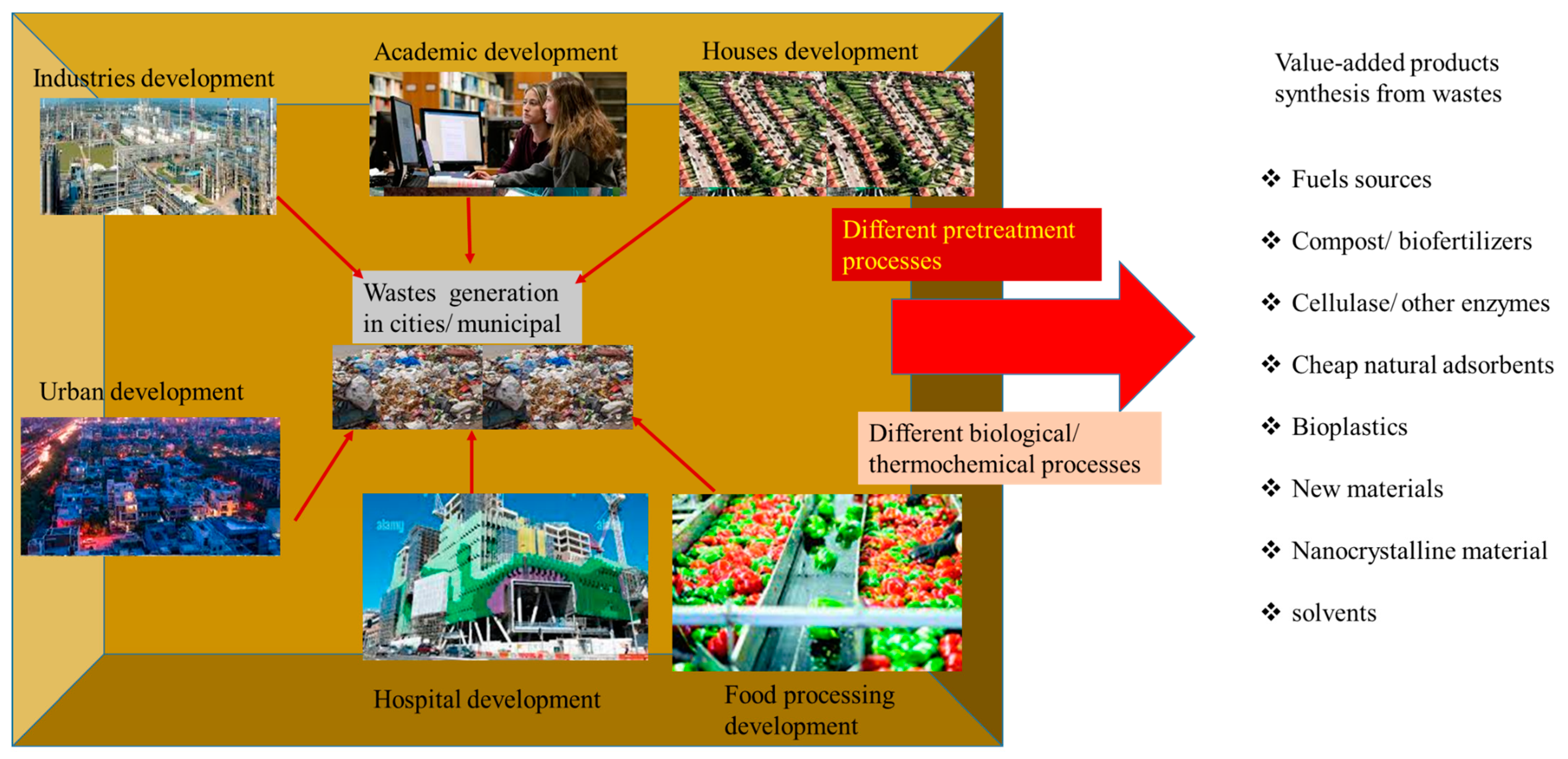 Sustainability 15 12737 g006