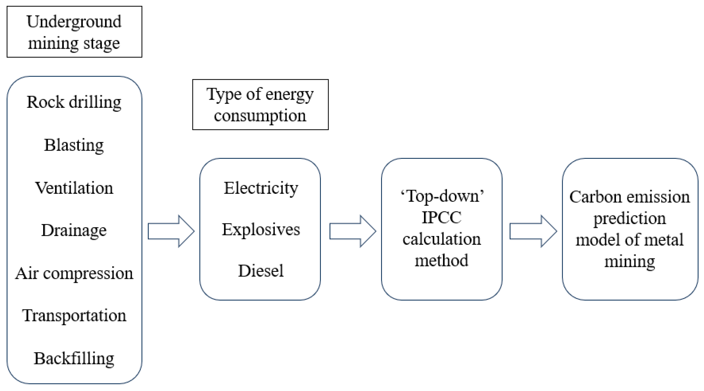 Sustainability 15 12738 g001
