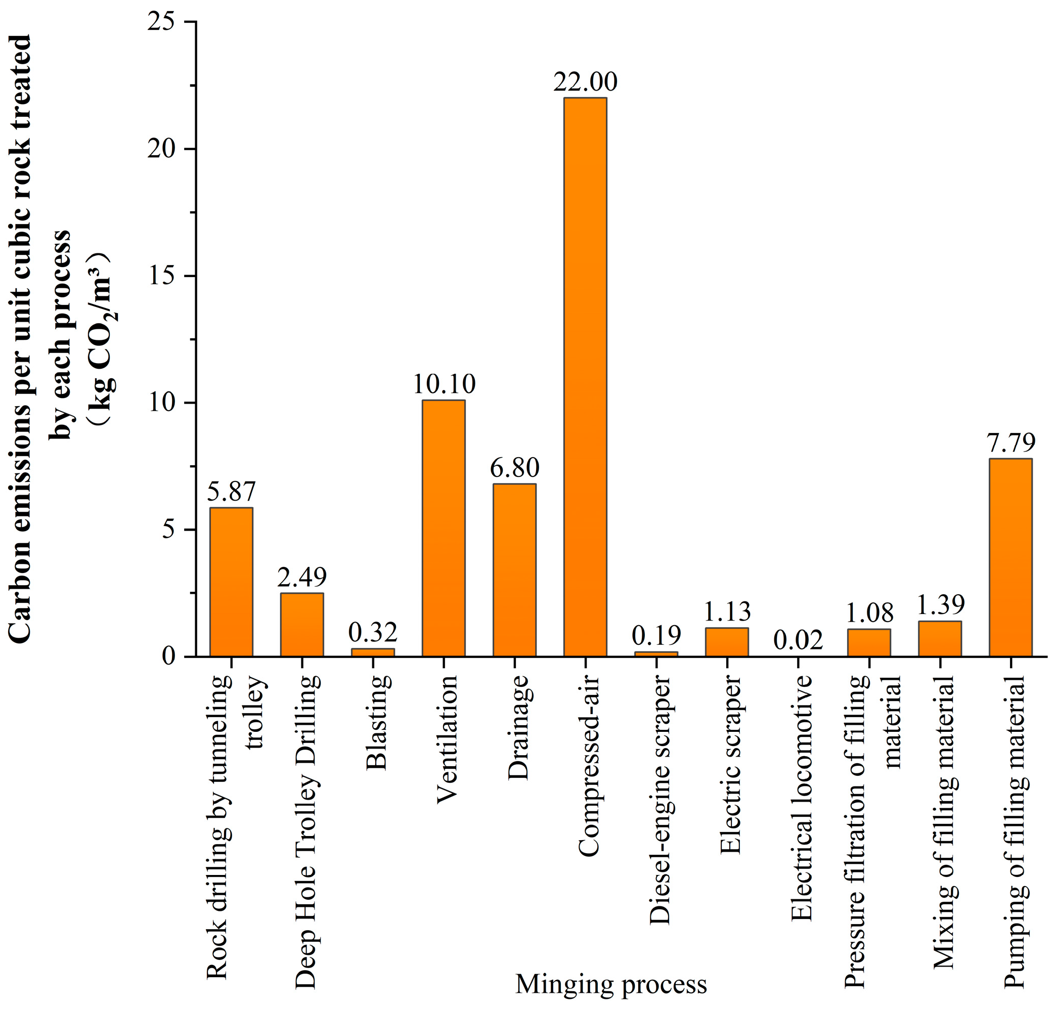 Sustainability 15 12738 g003