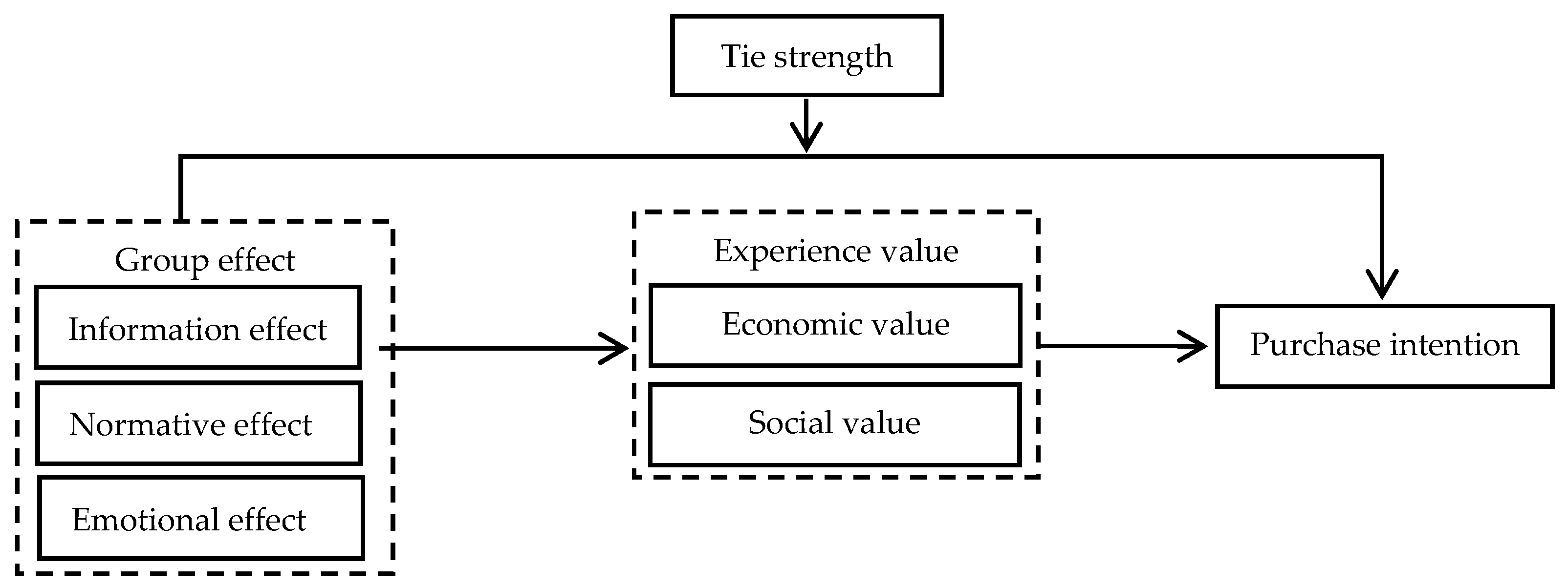 Sustainability 15 12741 g001