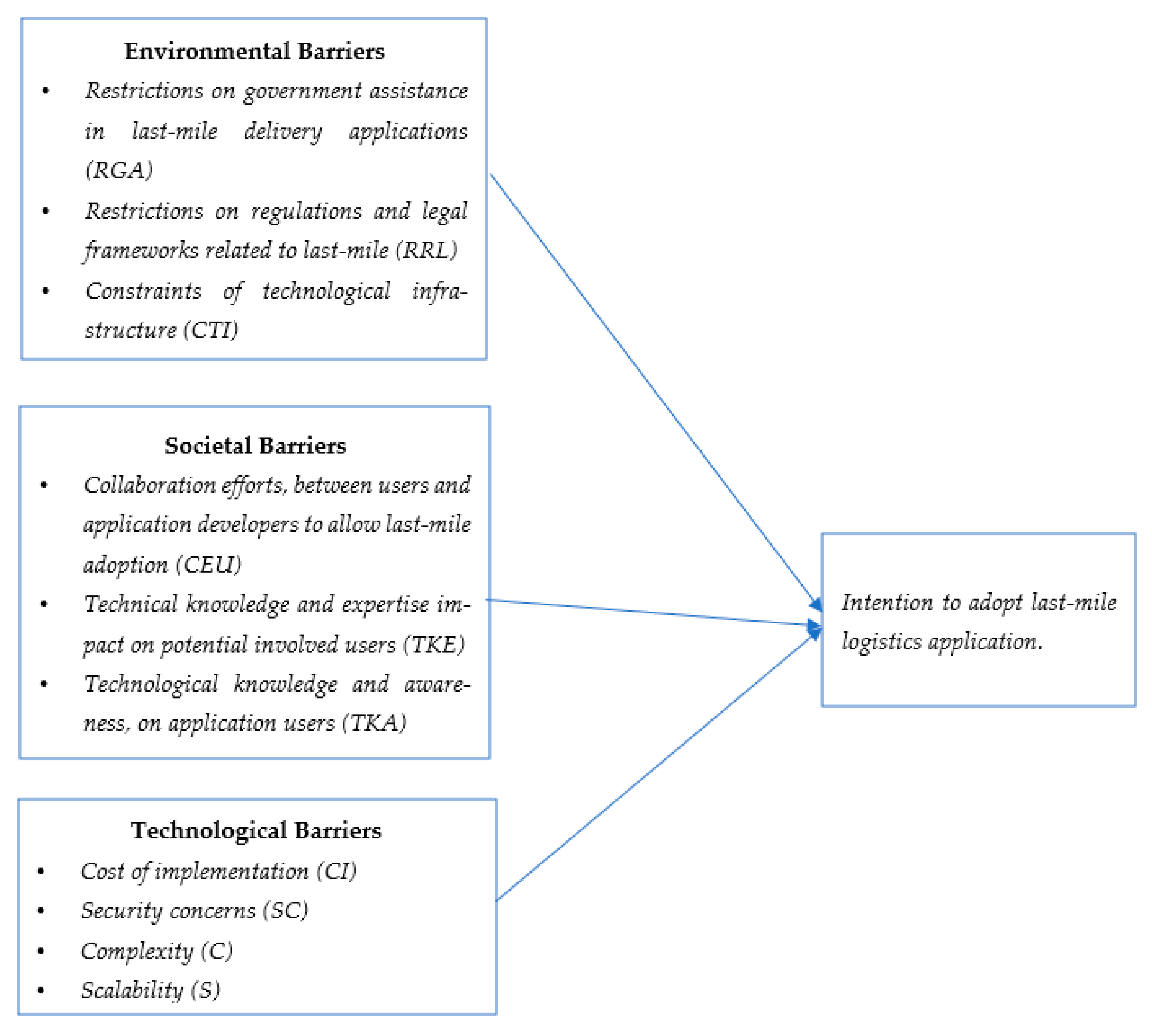 Sustainability 15 12748 g001
