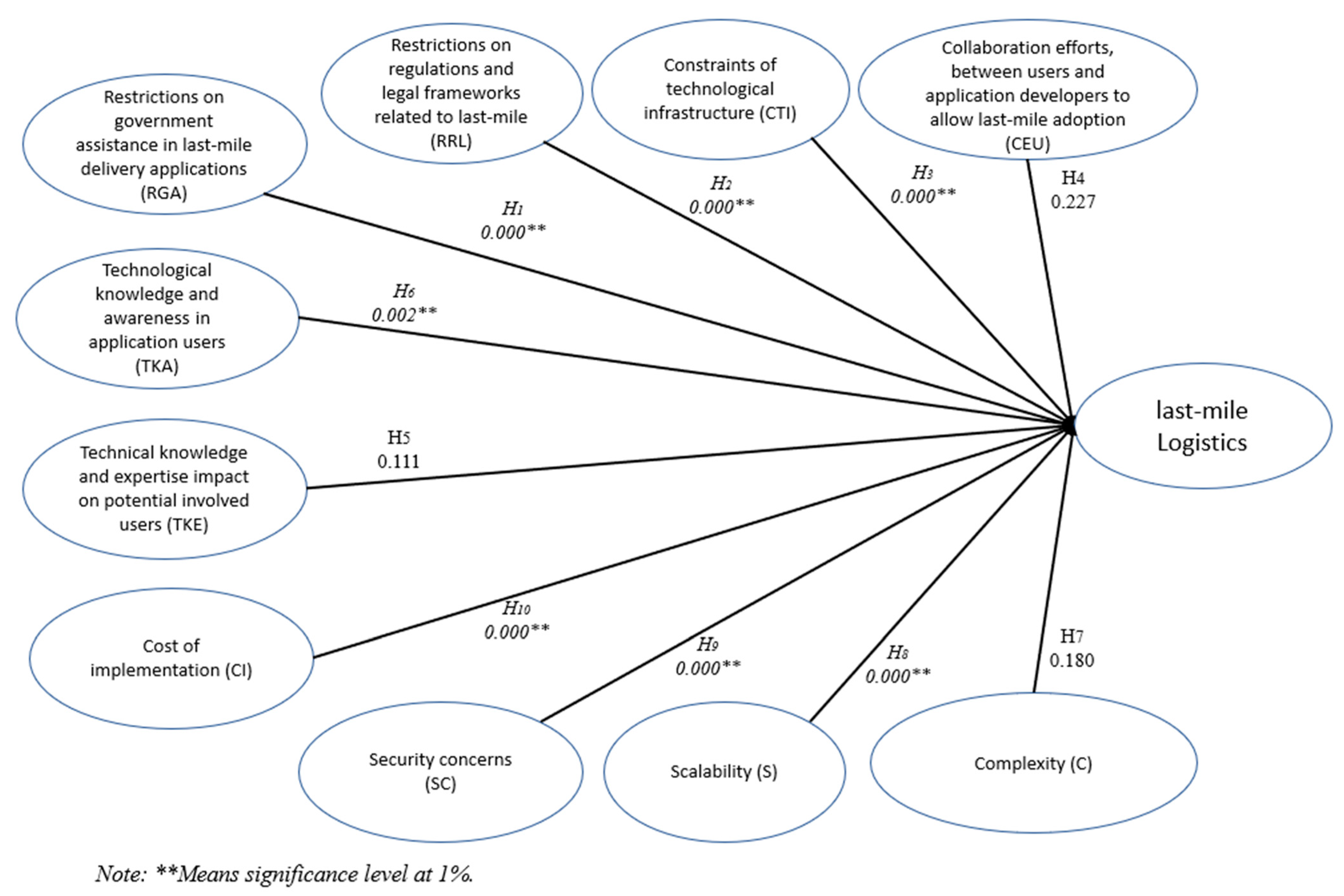 Sustainability 15 12748 g002