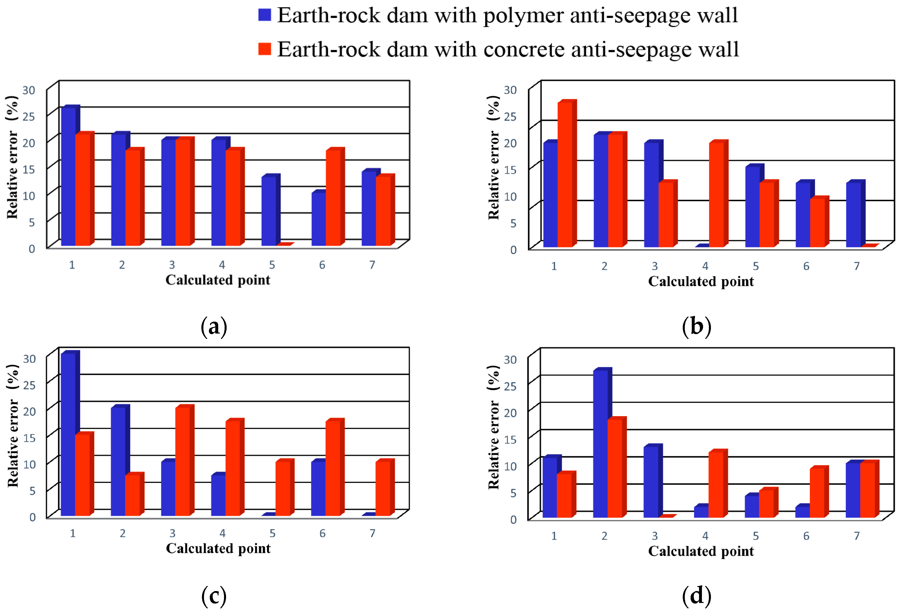 Sustainability 15 12749 g009