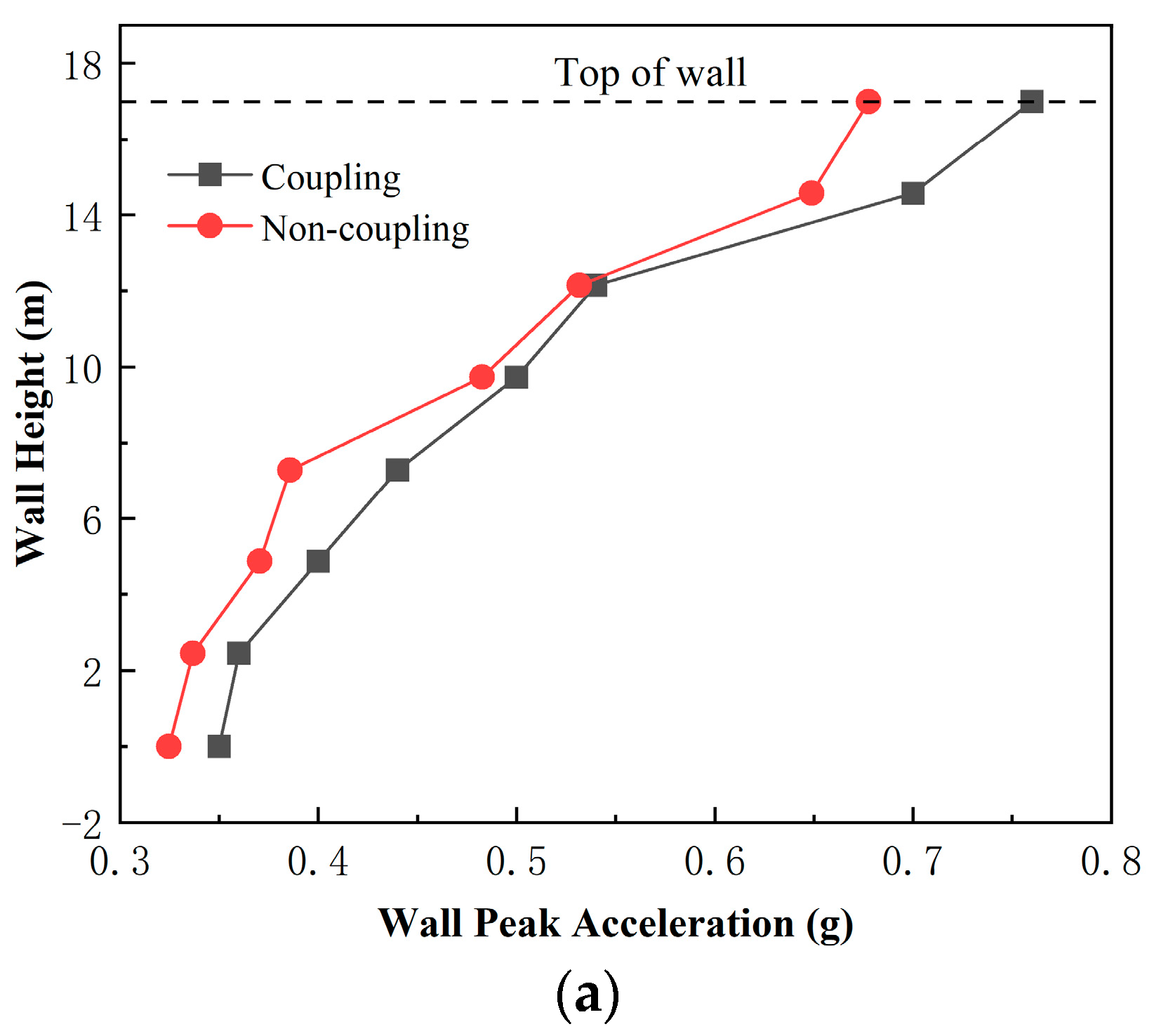 Sustainability 15 12749 g010a