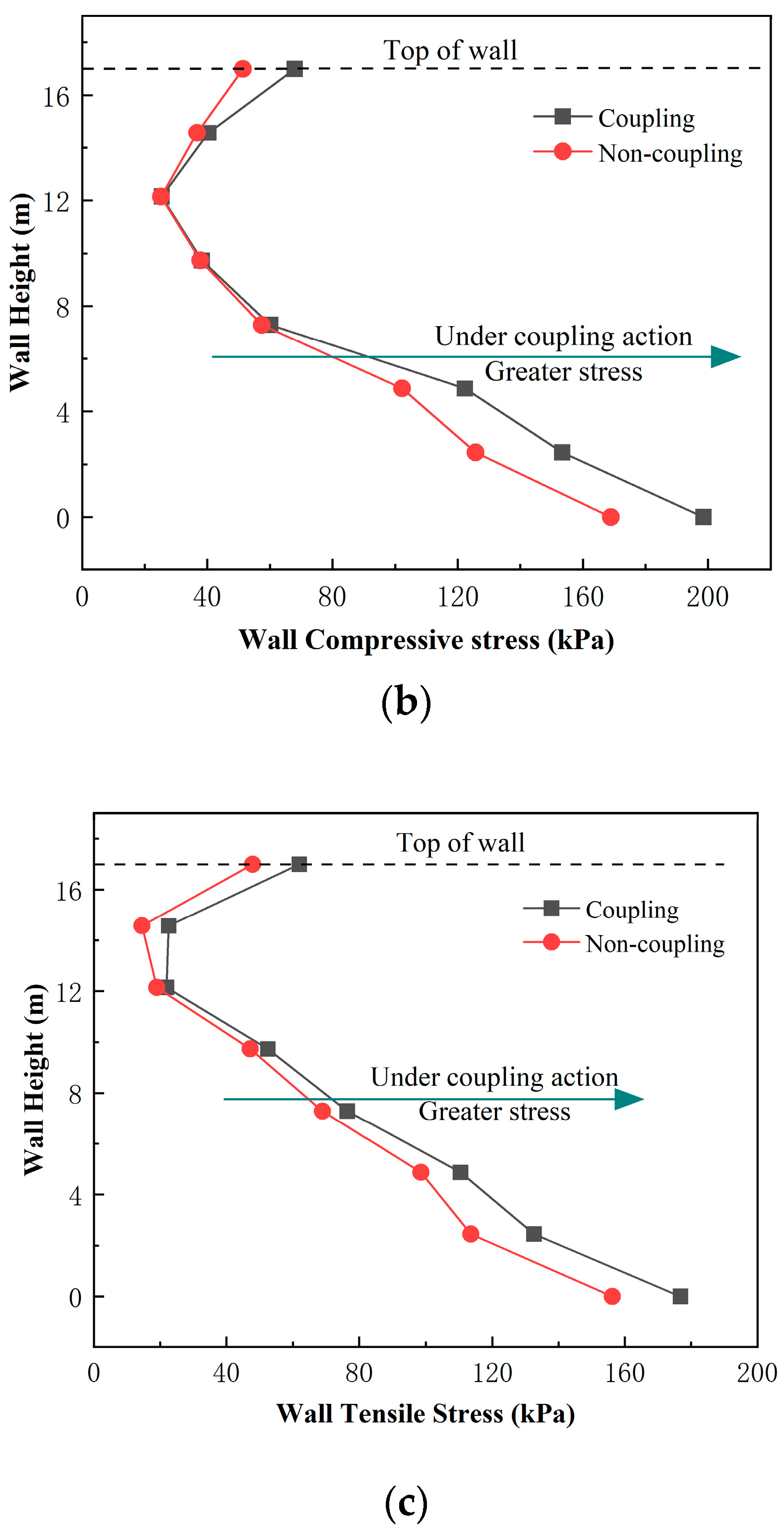 Sustainability 15 12749 g010b