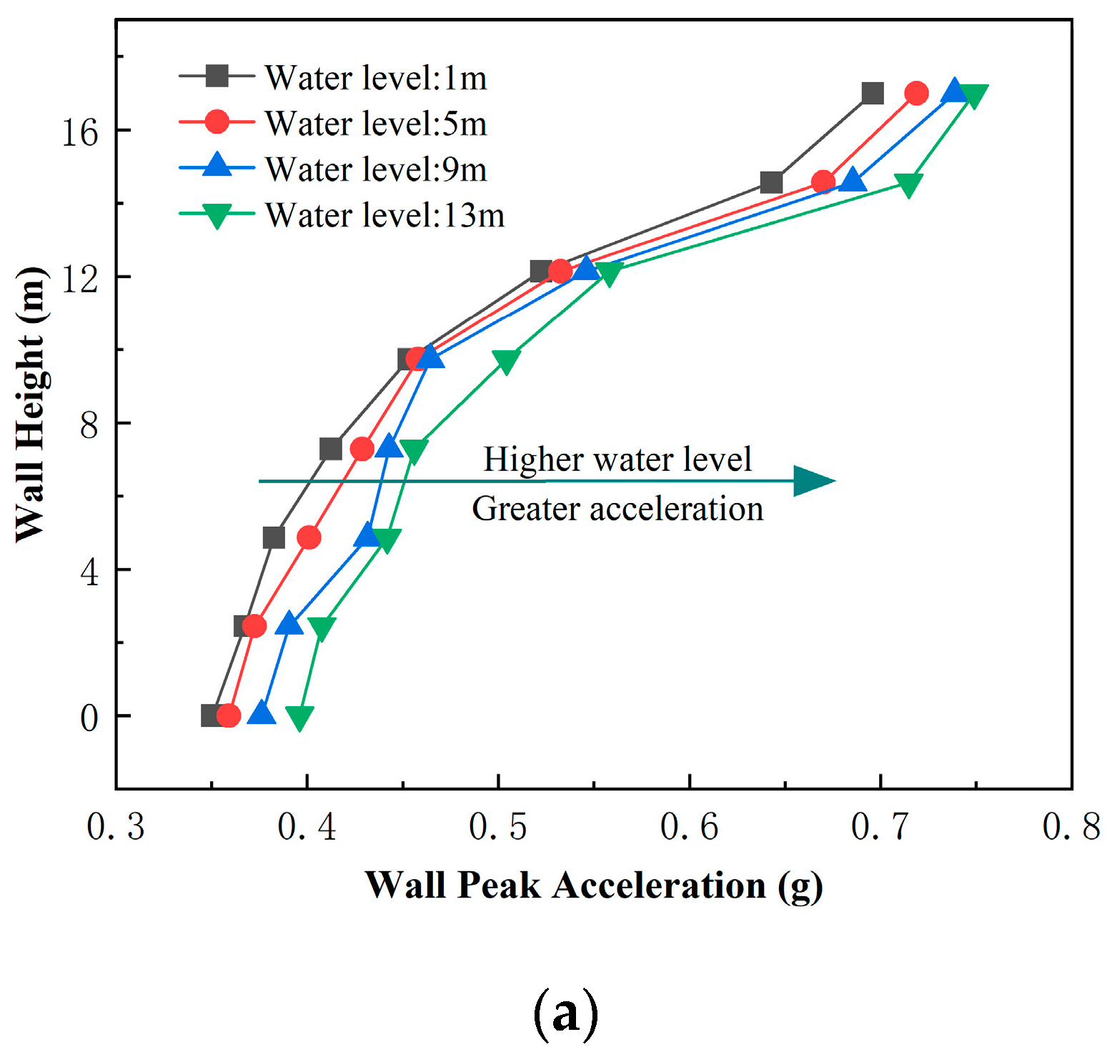Sustainability 15 12749 g012a