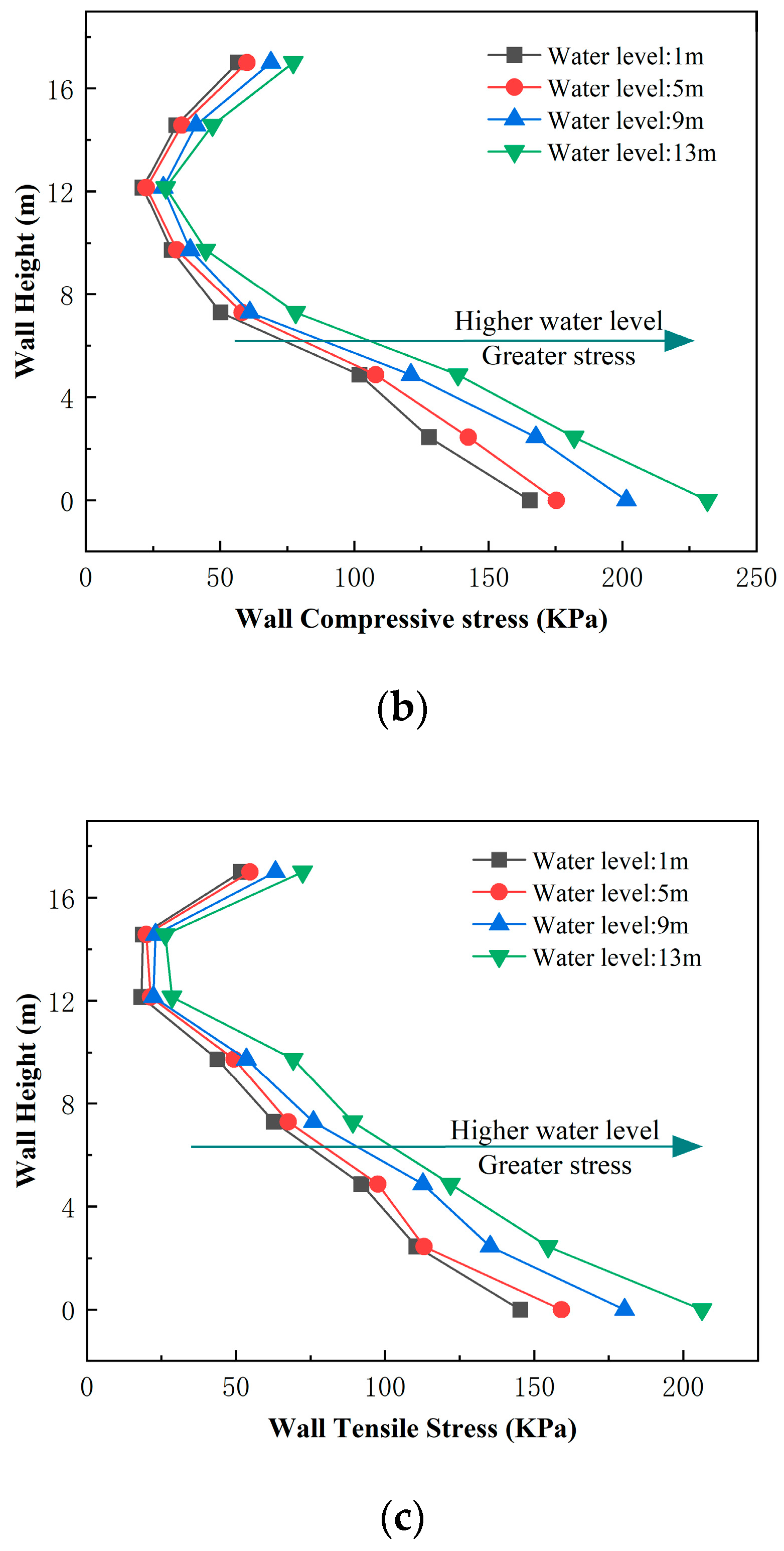 Sustainability 15 12749 g012b