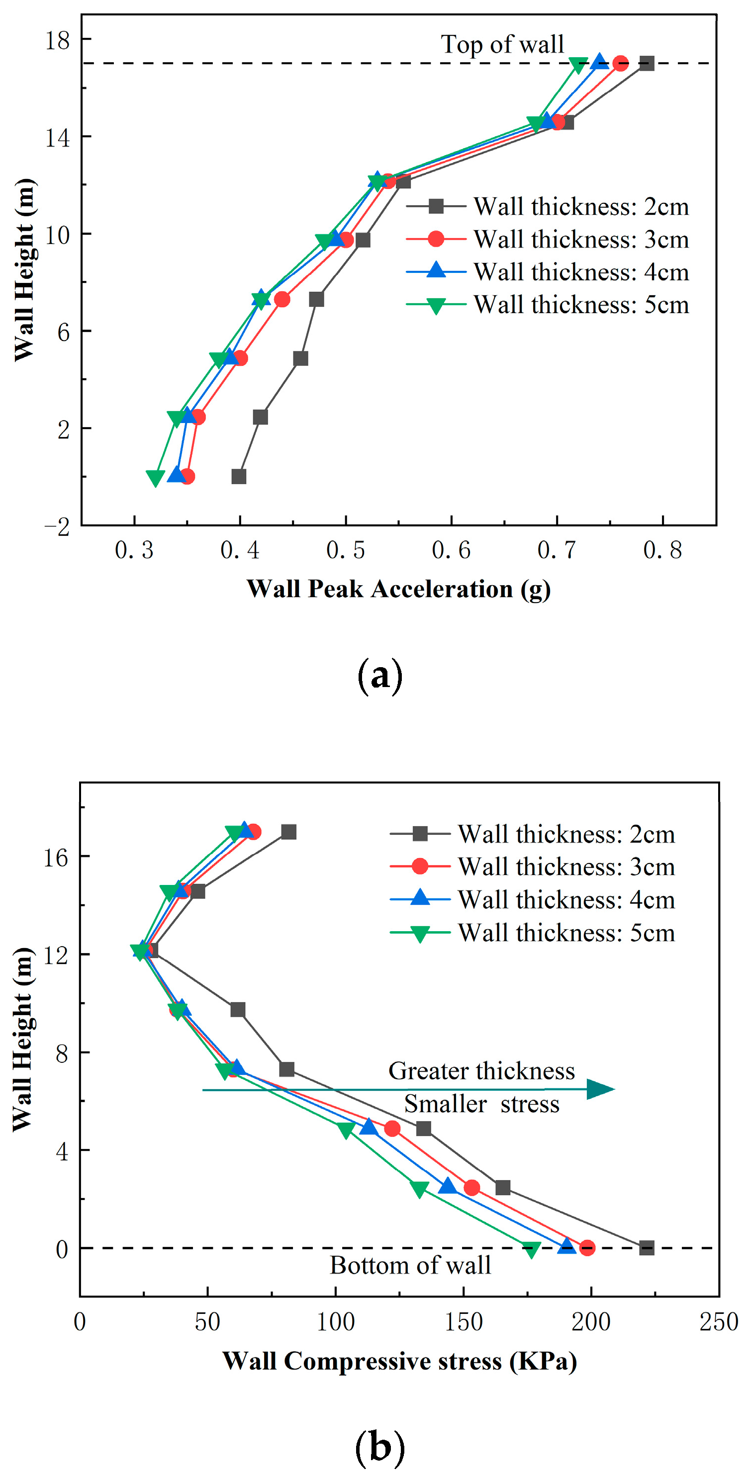 Sustainability 15 12749 g016a