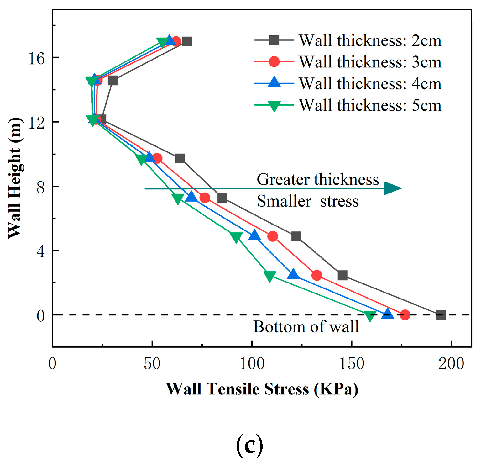 Sustainability 15 12749 g016b