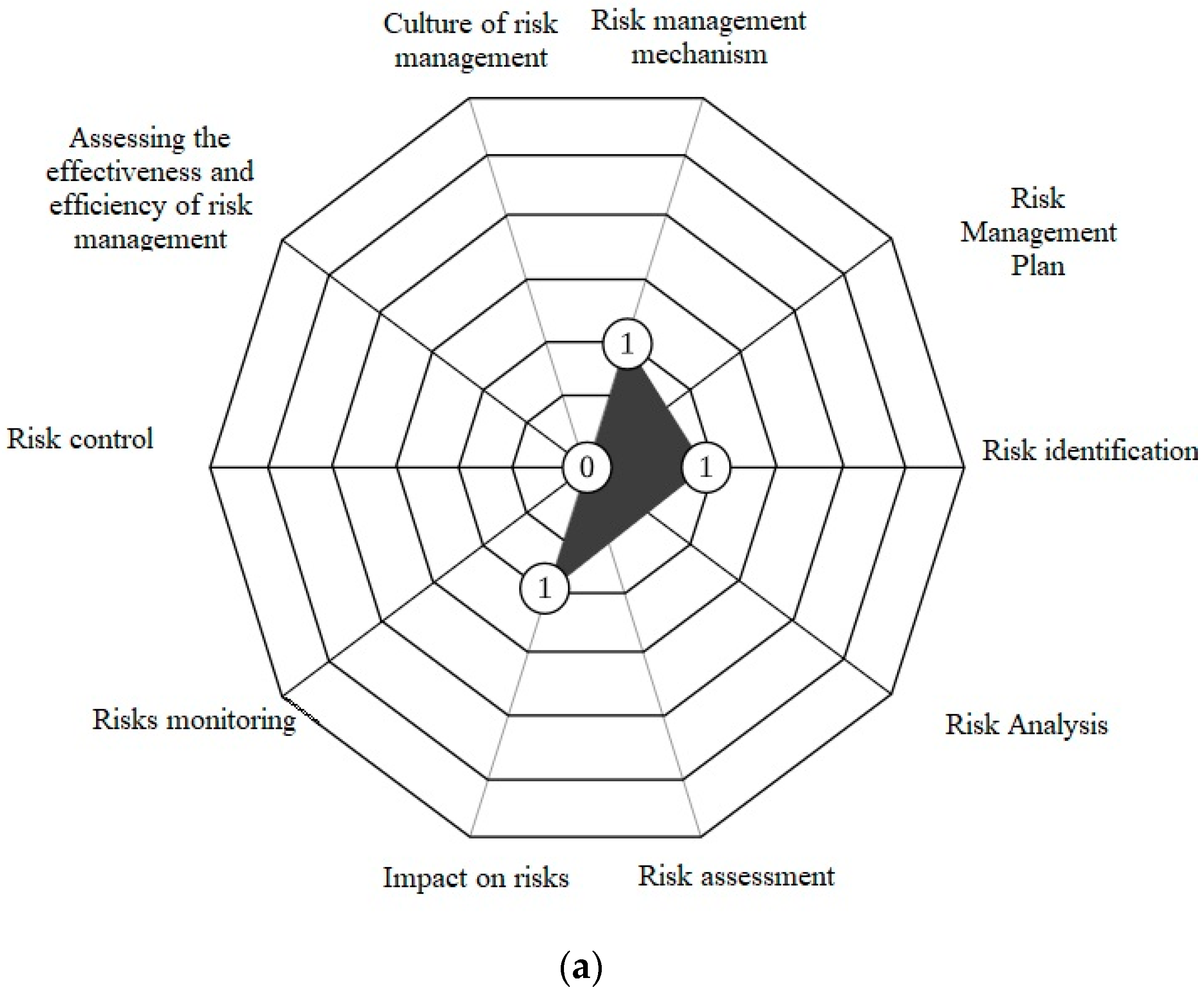 Sustainability 15 12752 g001a