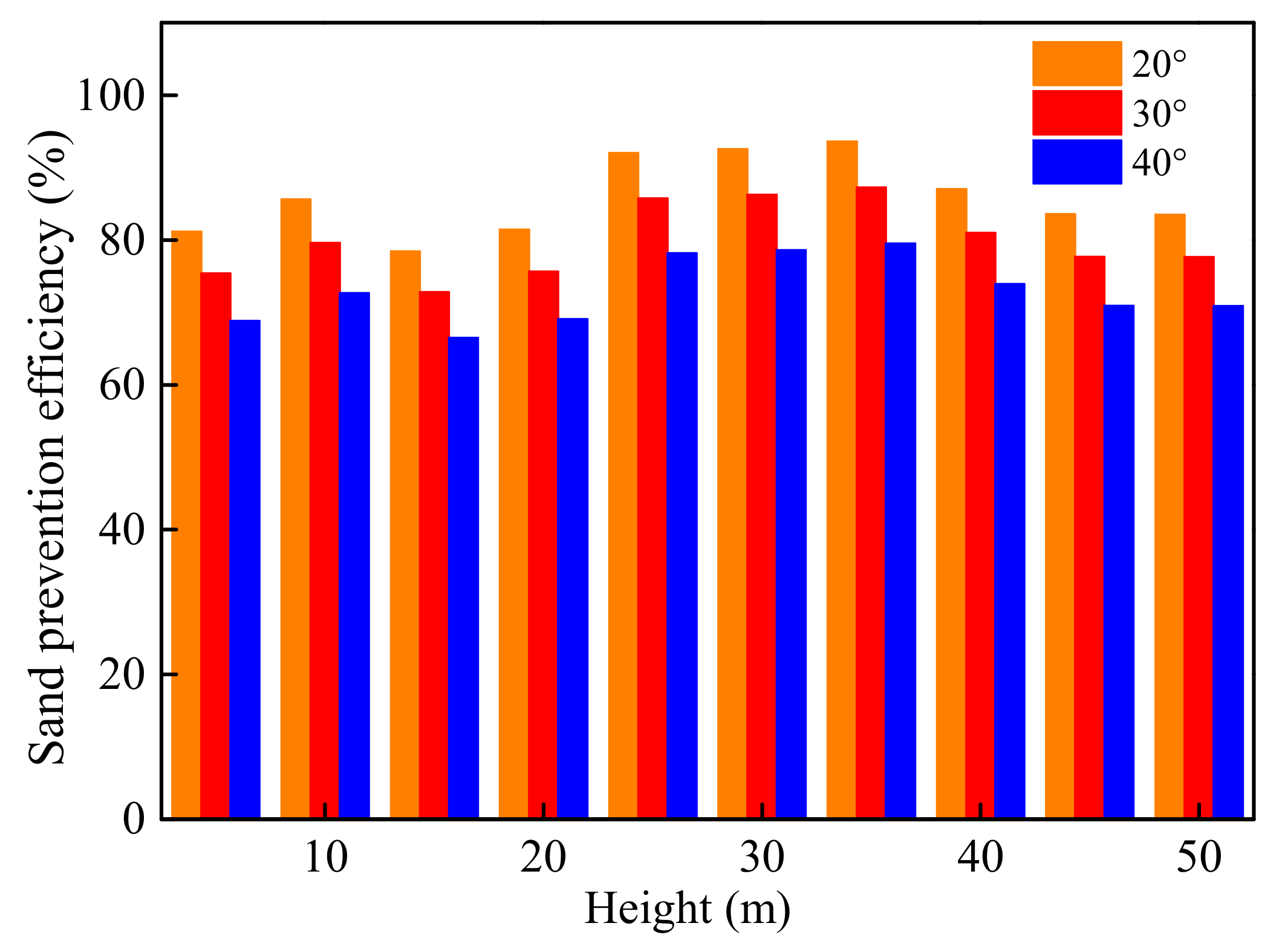 Sustainability 15 12761 g014