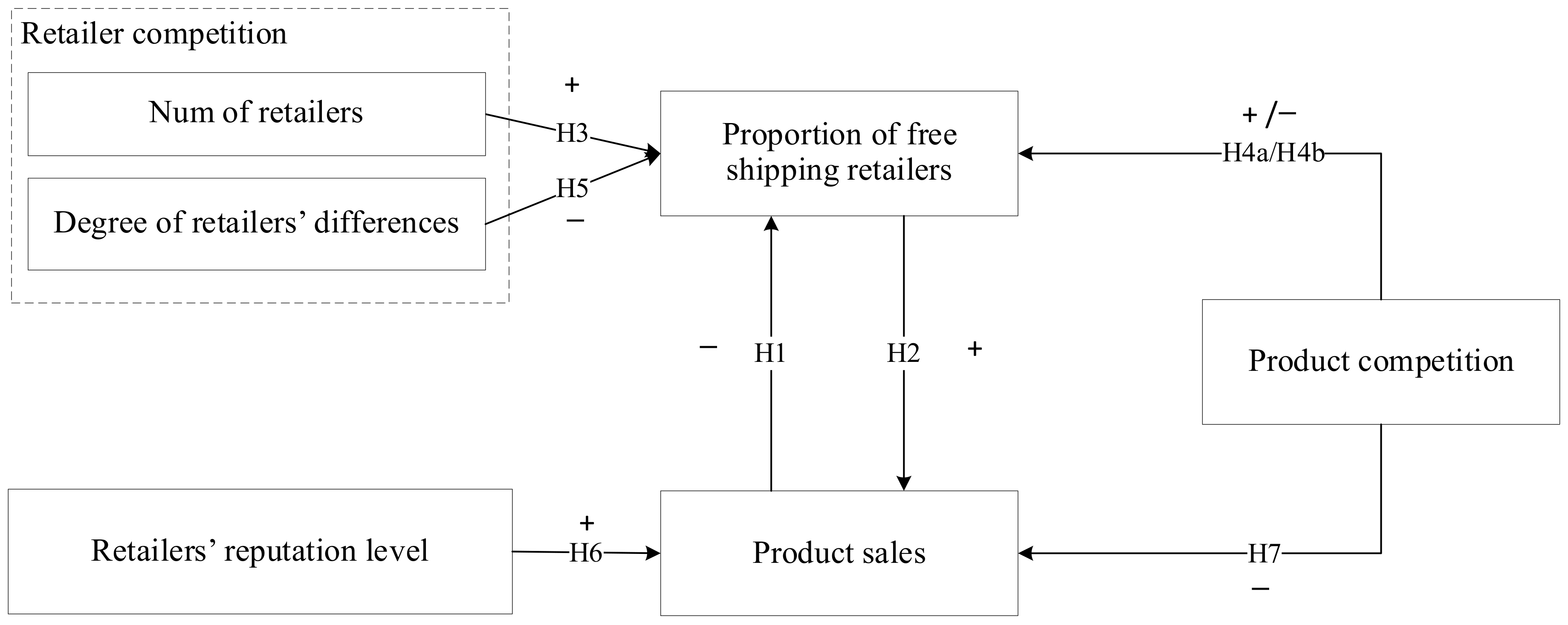 Sustainability 15 12762 g001