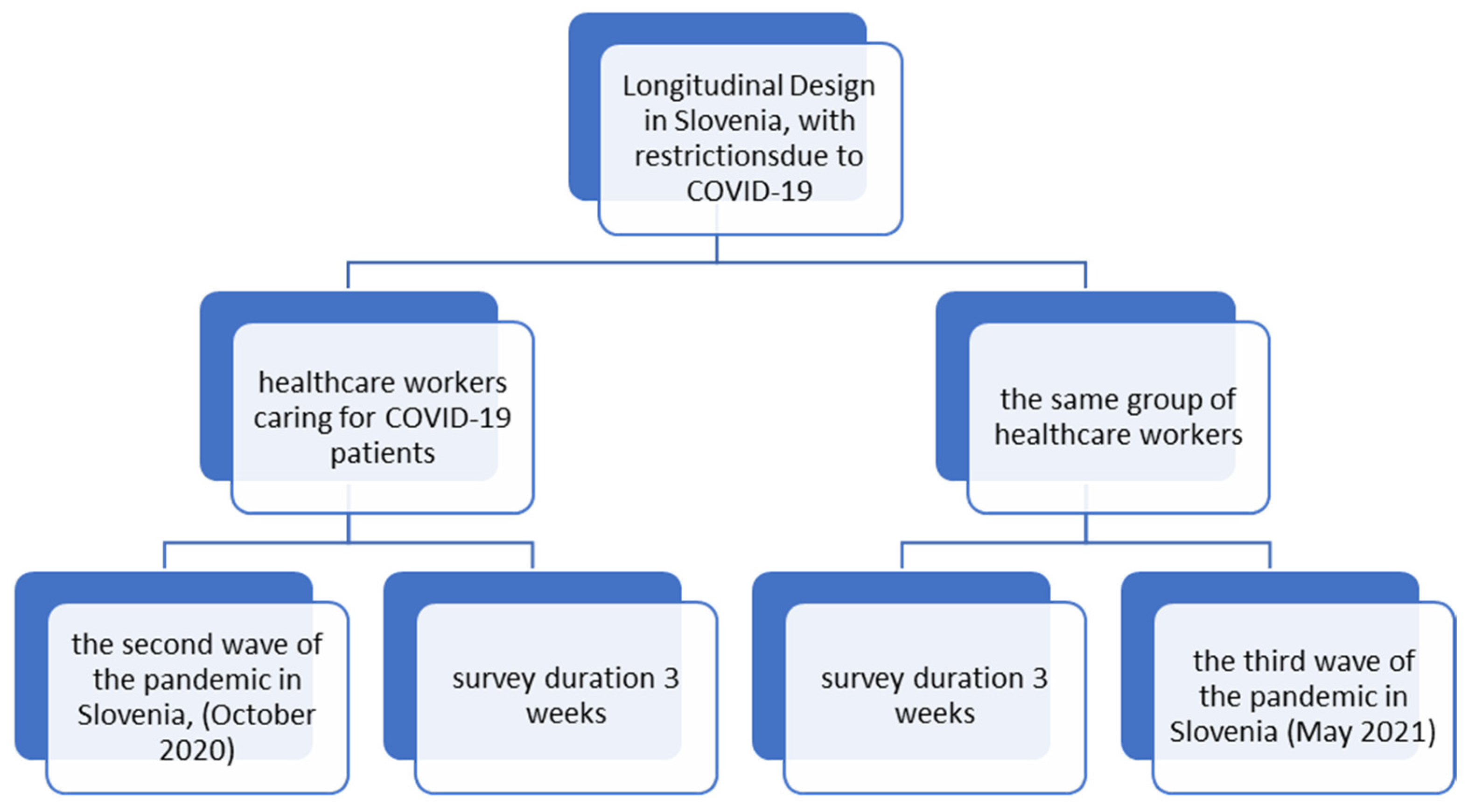 Sustainability 15 12766 g001