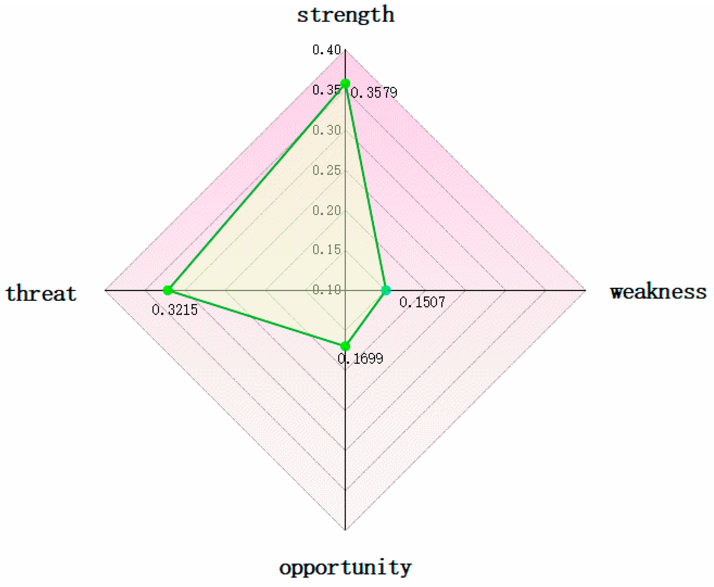 Sustainability 15 12770 g004