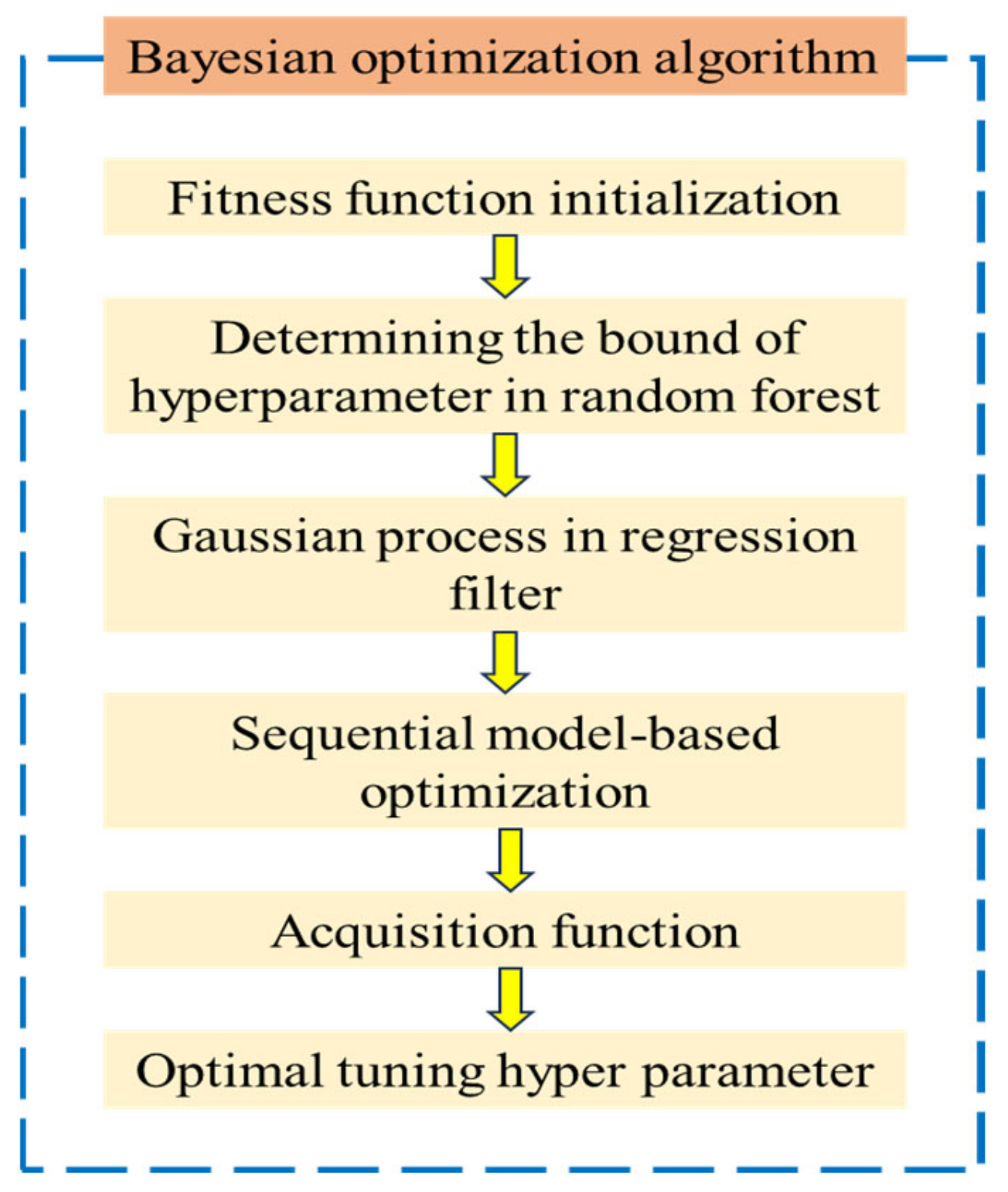 Sustainability 15 12772 g005