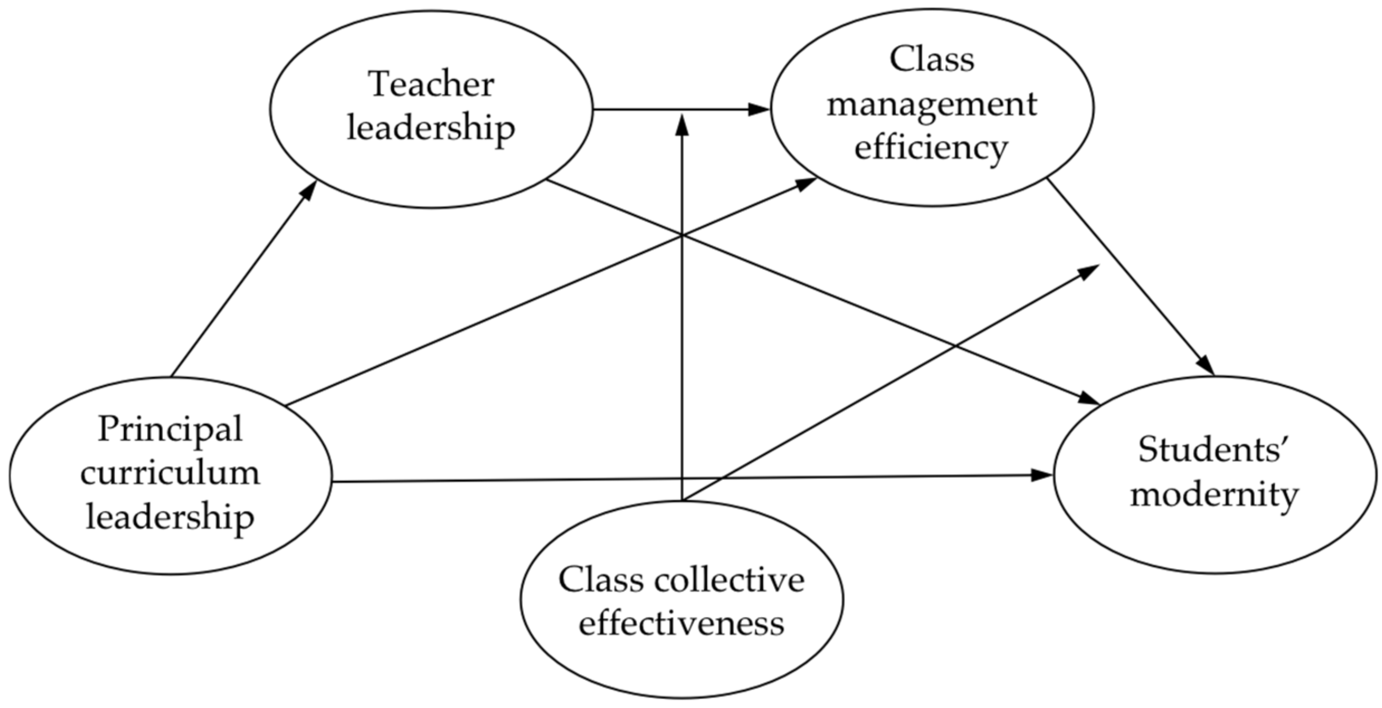 Sustainability 15 12779 g002