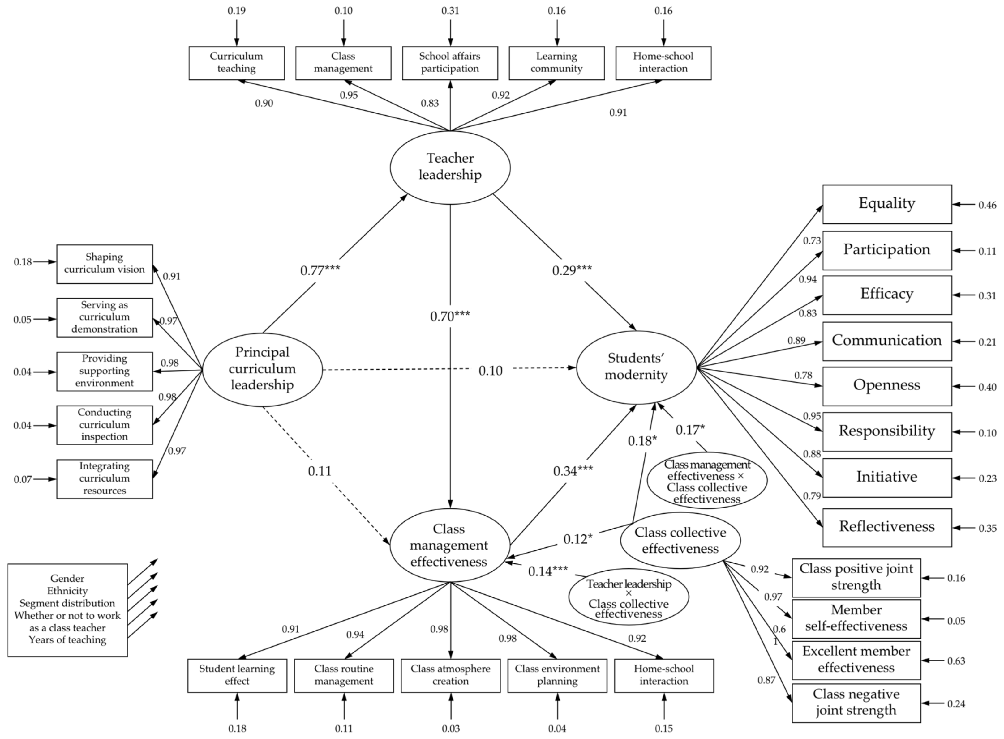 Sustainability 15 12779 g003