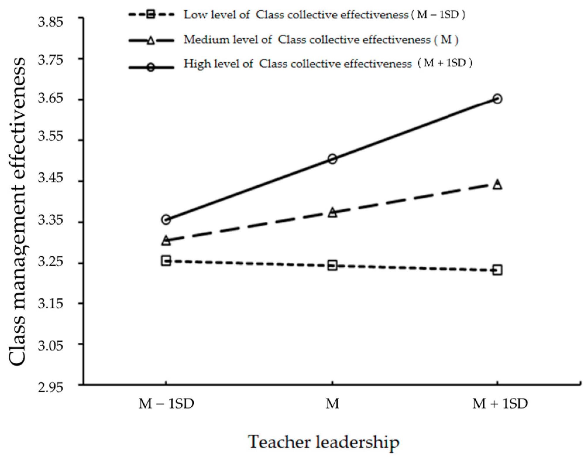 Sustainability 15 12779 g004