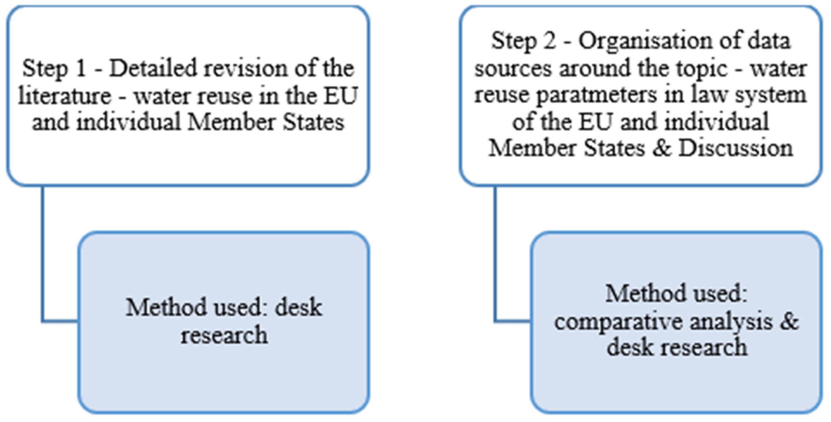 Sustainability 15 12781 g002