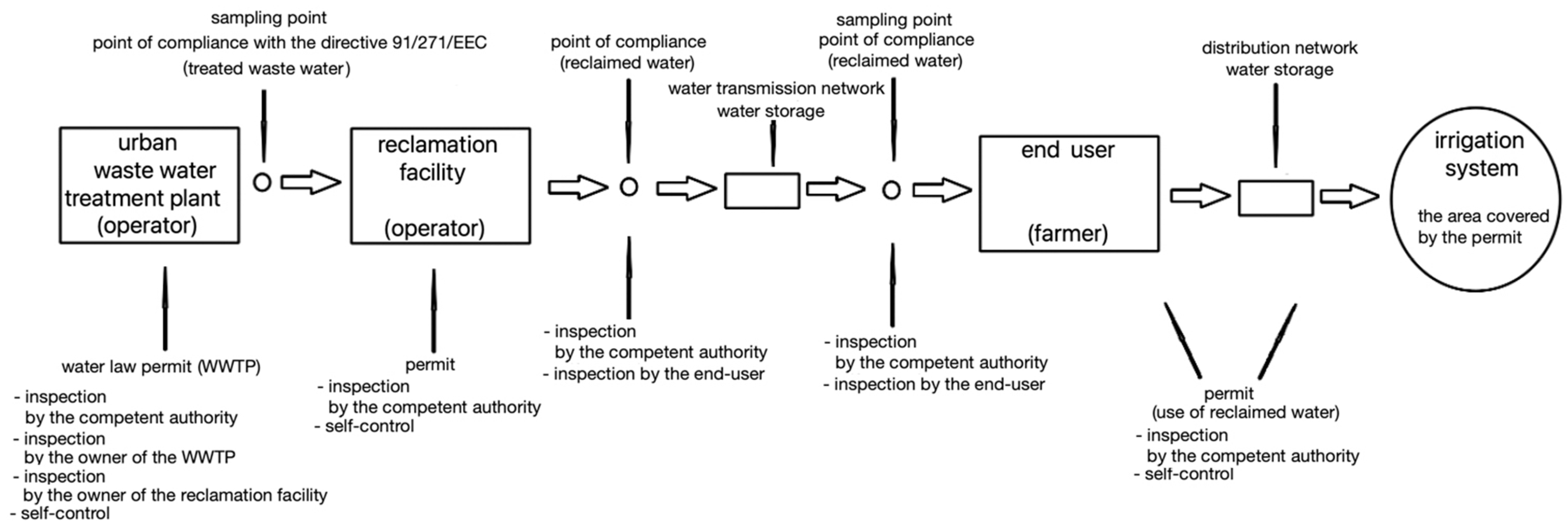 Sustainability 15 12781 g003
