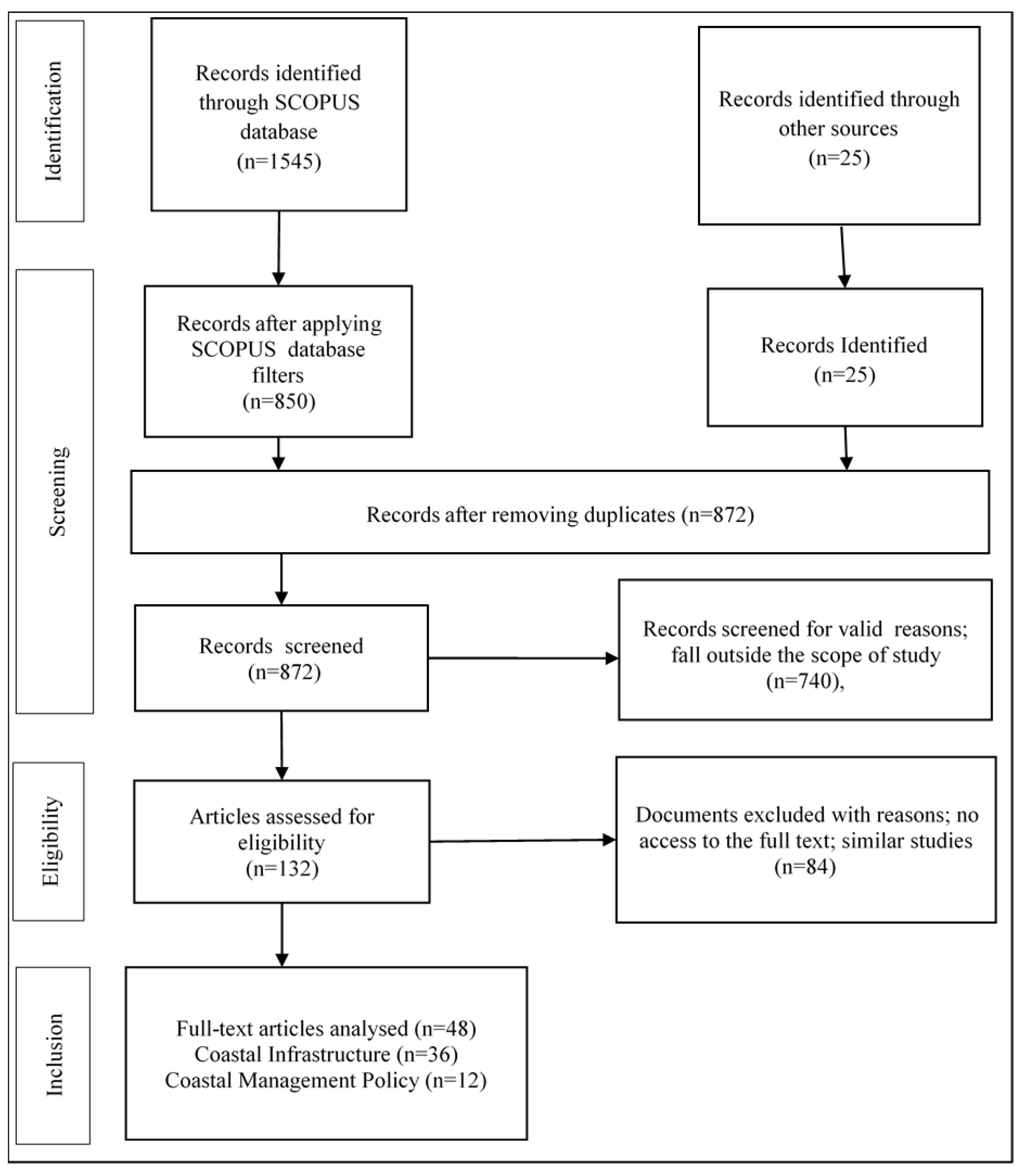Sustainability 15 12784 g001