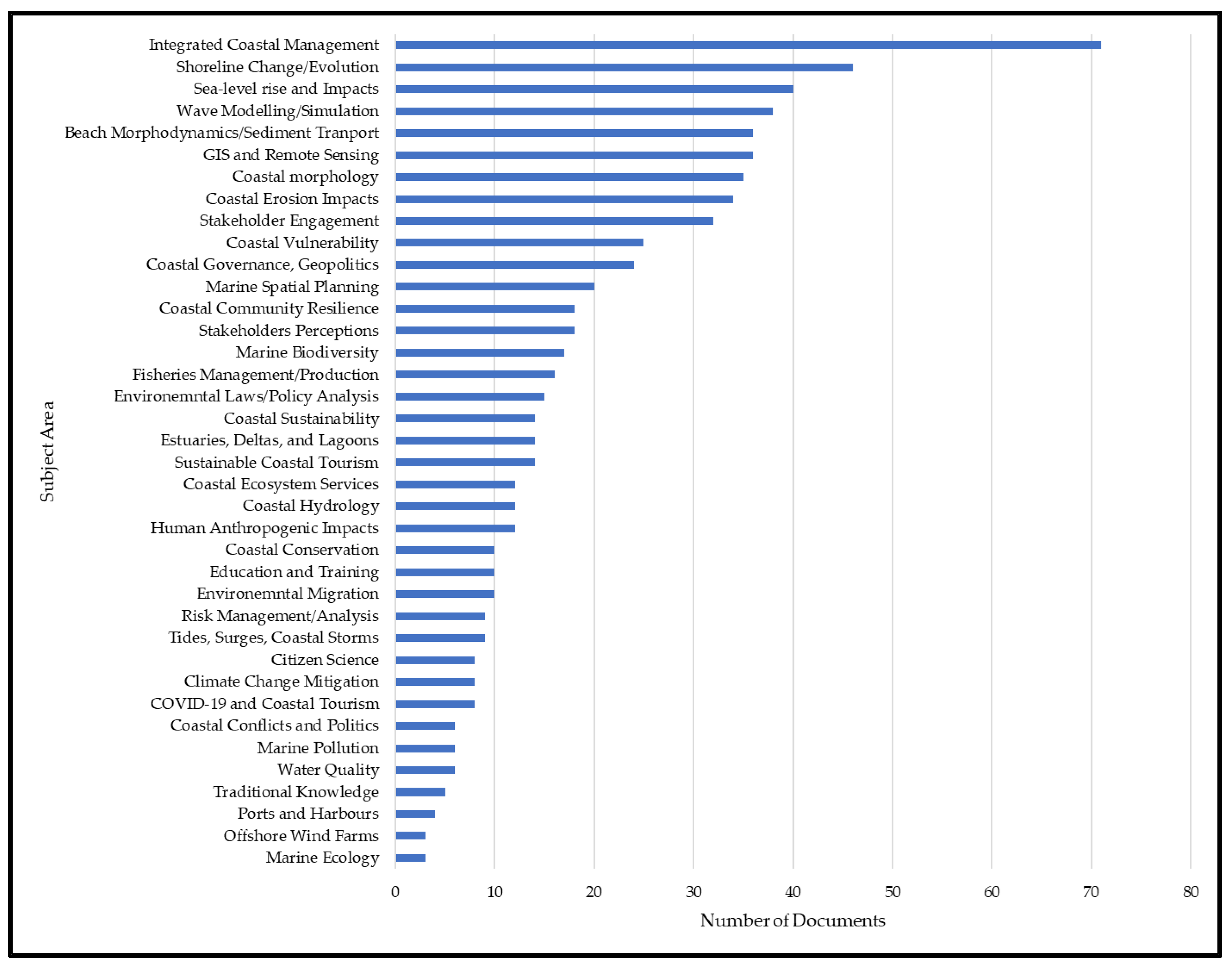 Sustainability 15 12784 g002