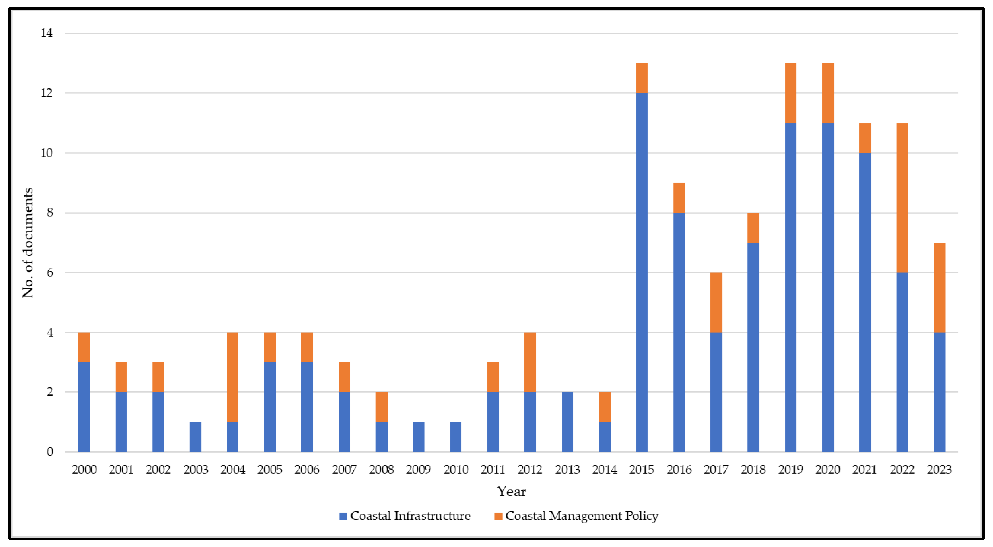 Sustainability 15 12784 g003