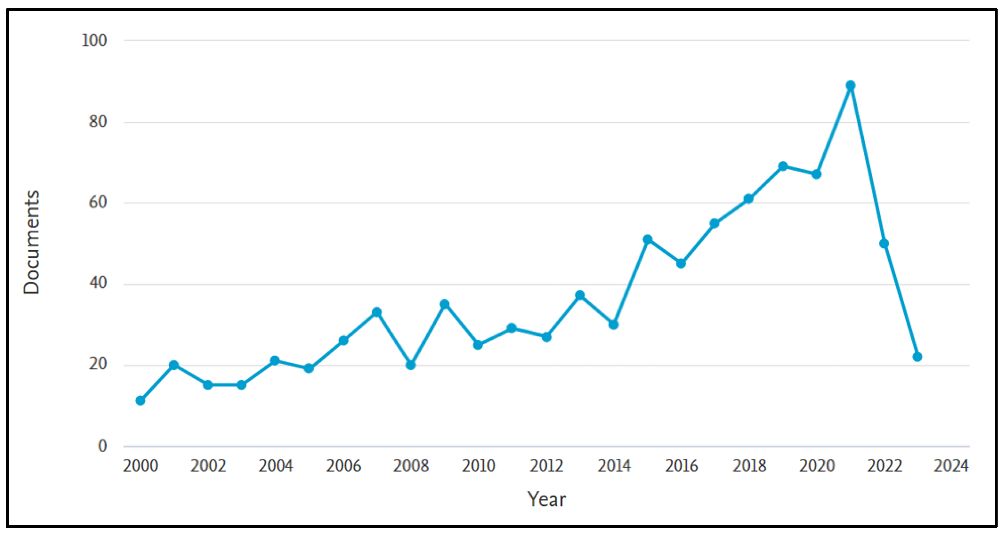 Sustainability 15 12784 g004