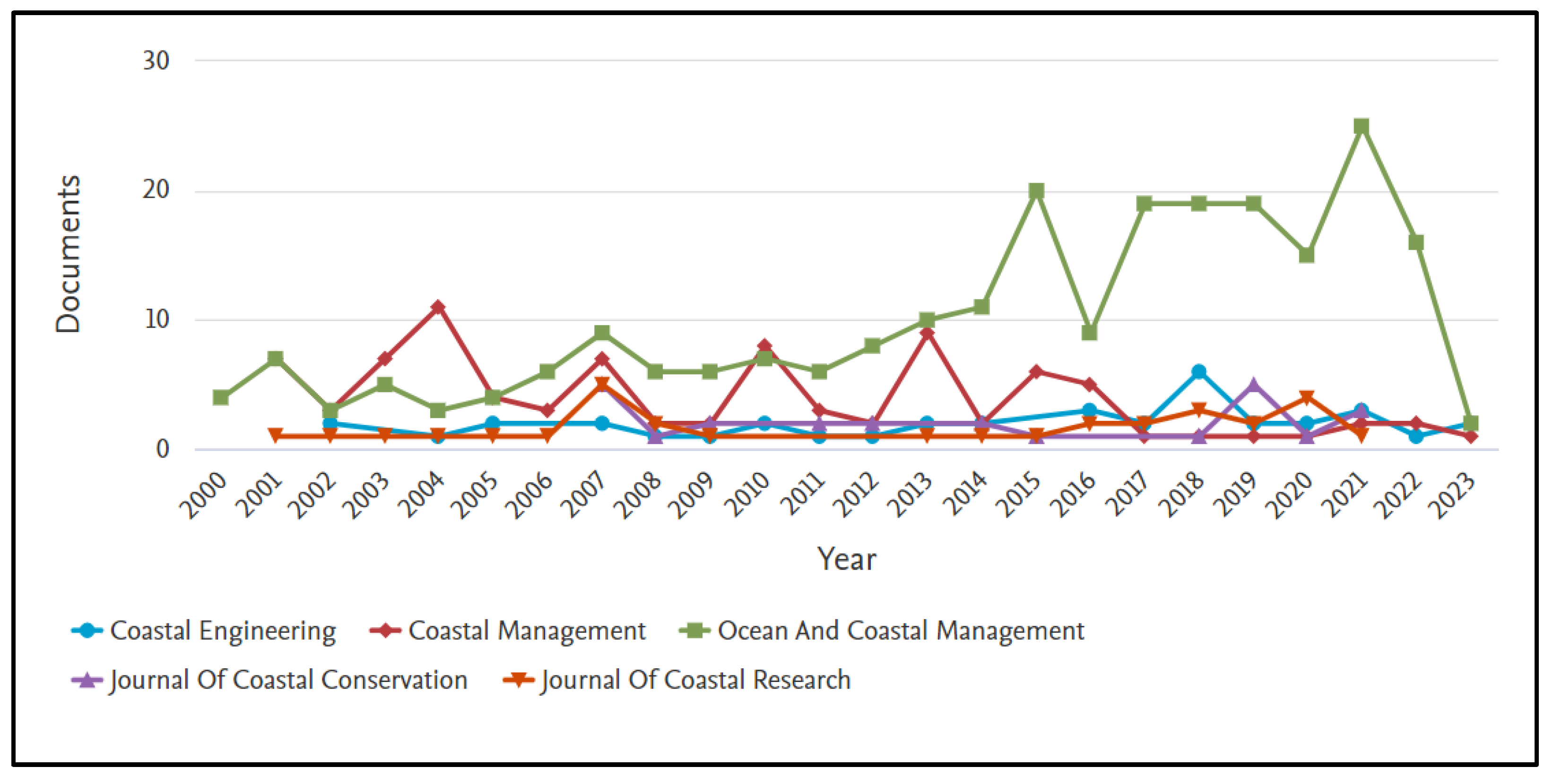 Sustainability 15 12784 g006