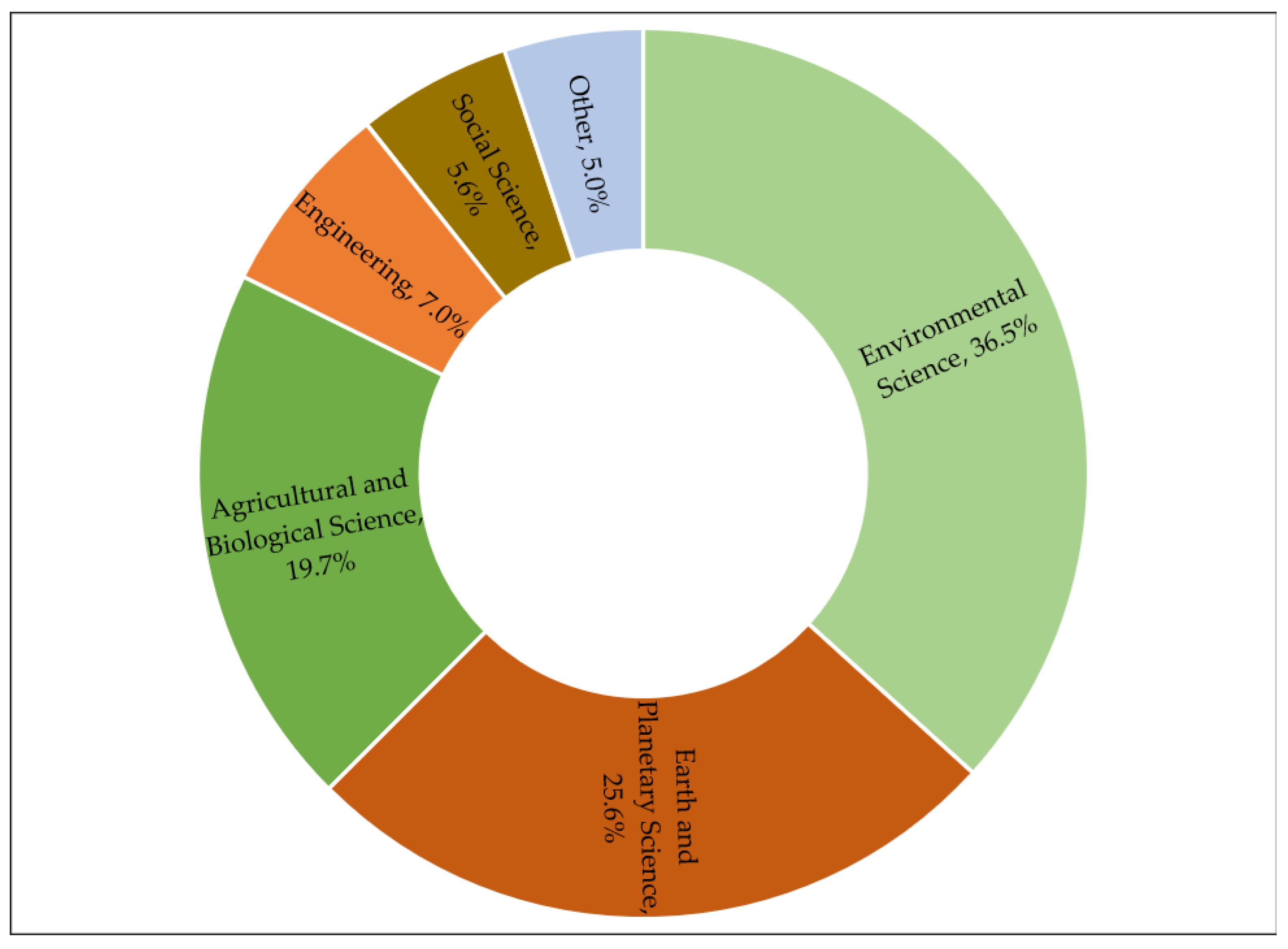 Sustainability 15 12784 g007