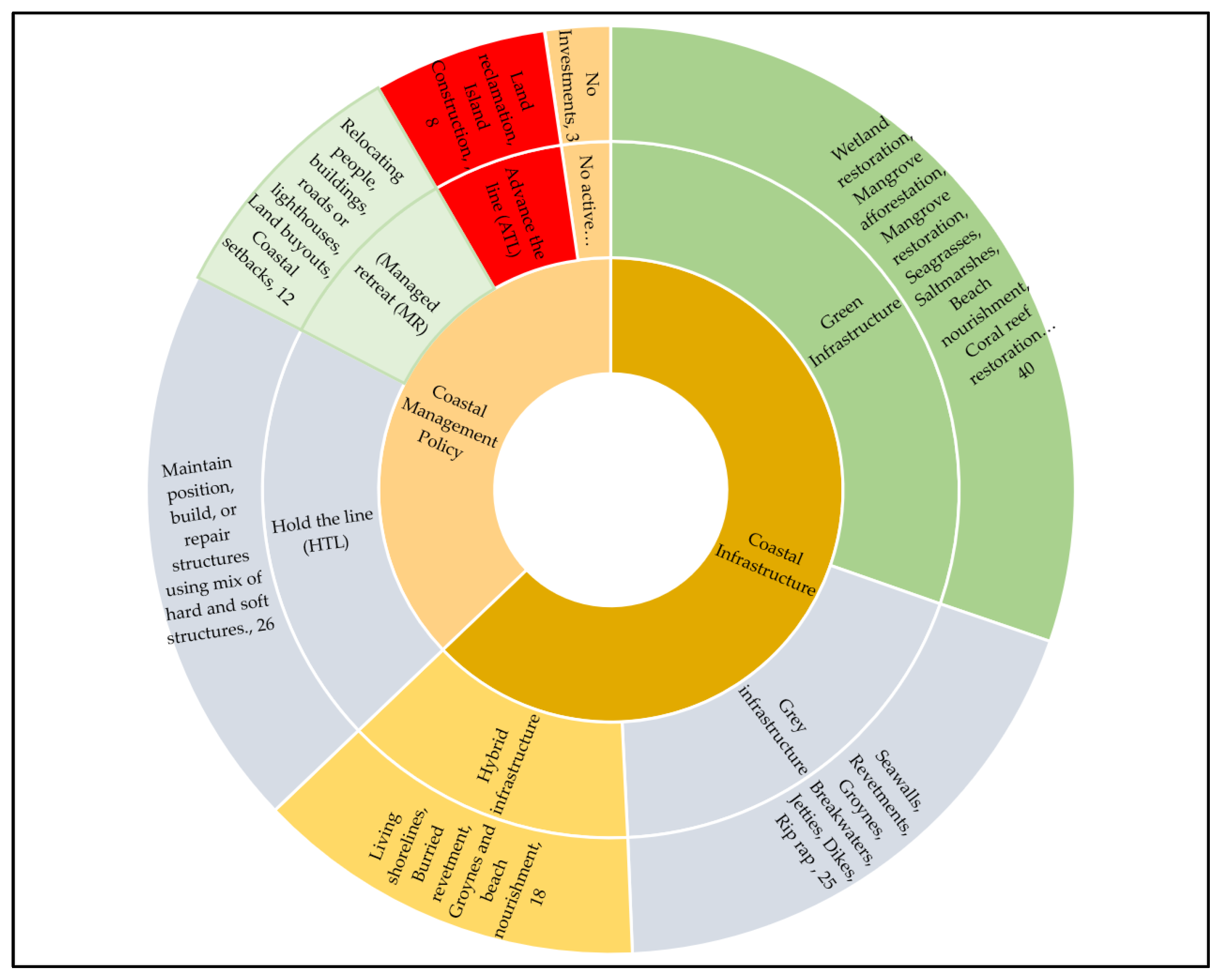 Sustainability 15 12784 g010