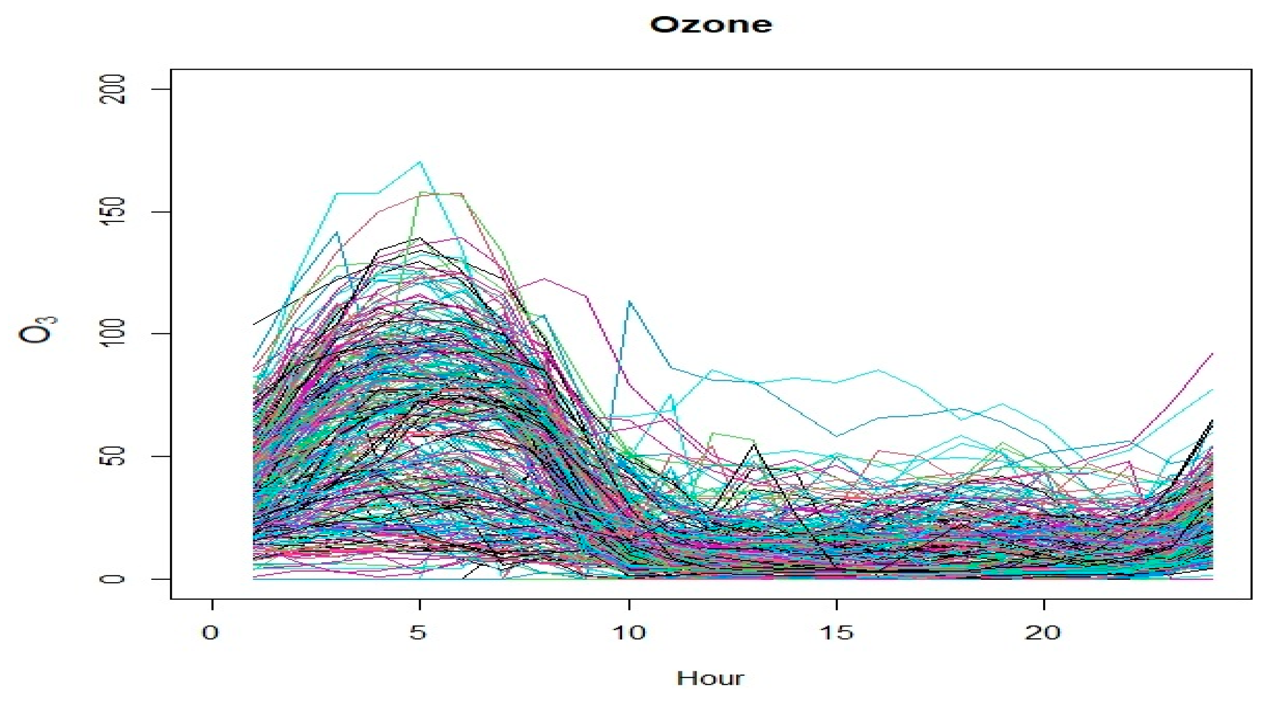 Sustainability 15 12790 g007