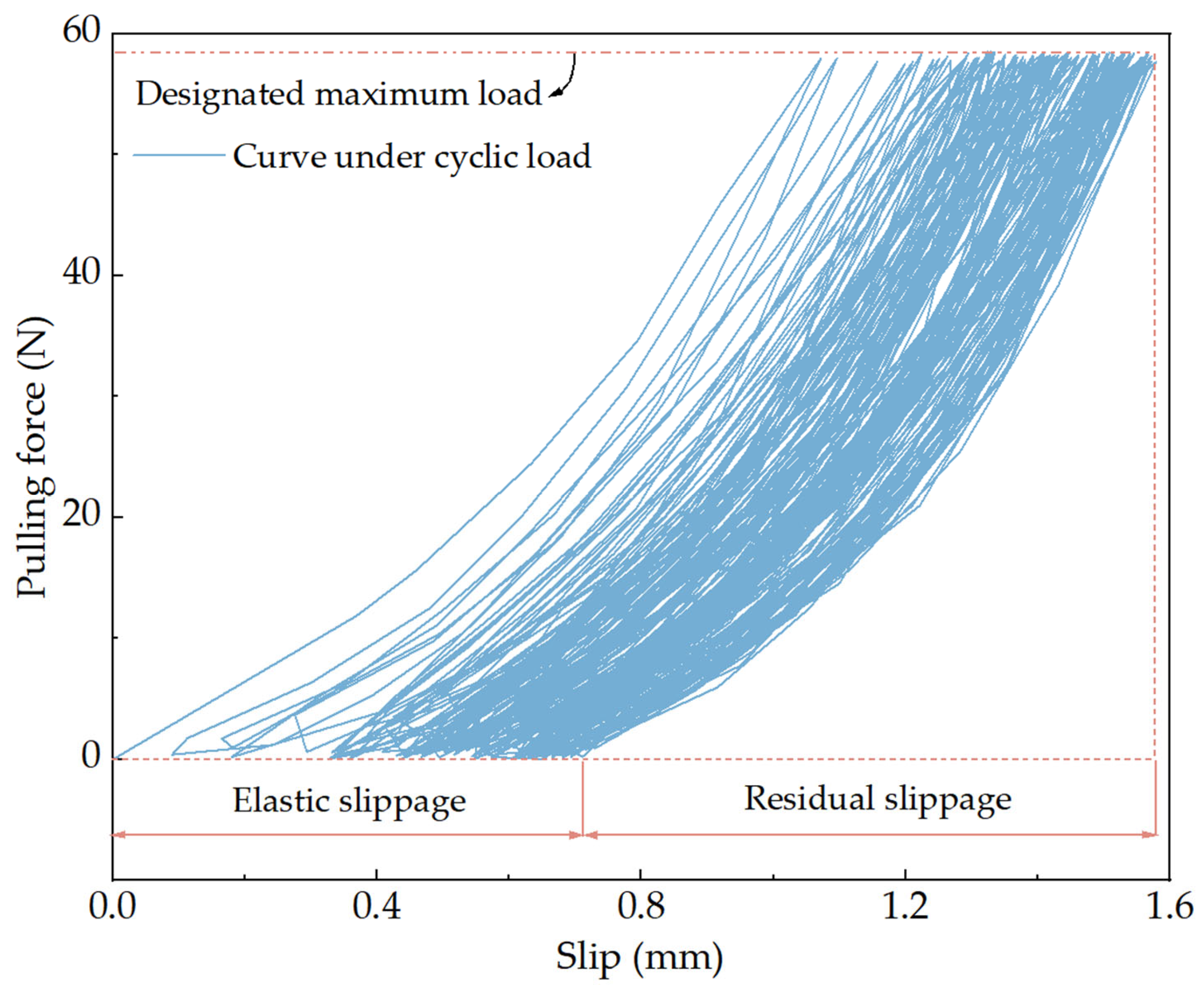 Sustainability 15 12791 g006