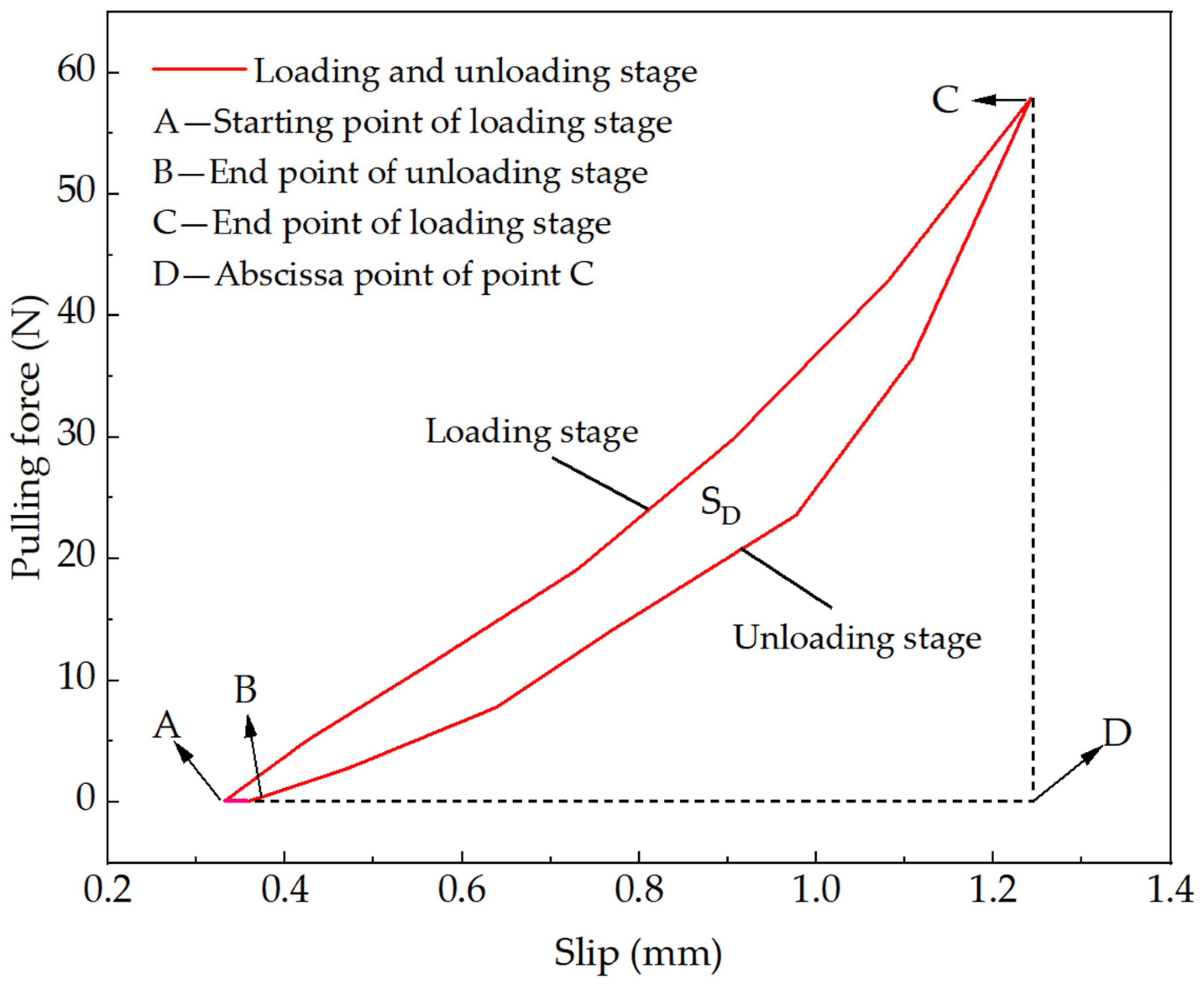 Sustainability 15 12791 g007